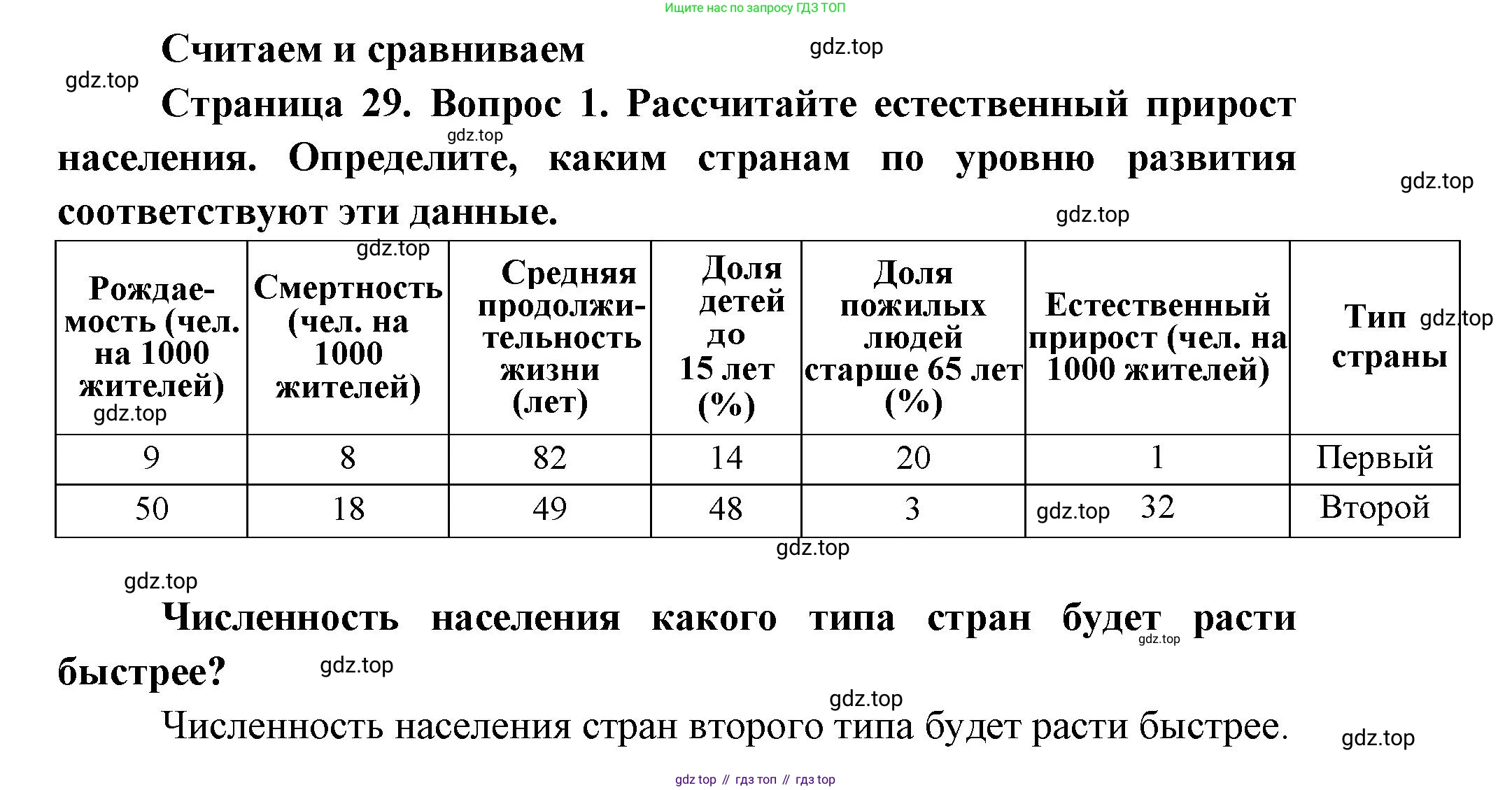 География, 7 класс Тетрадь-тренажёр, авторы: Мишняева Елена Юрьевна, Котляр О Г, Банников Сергей Валерьевич, издательство Просвещение, Москва, бирюзового цвета, страница 29, номер 1, Решение