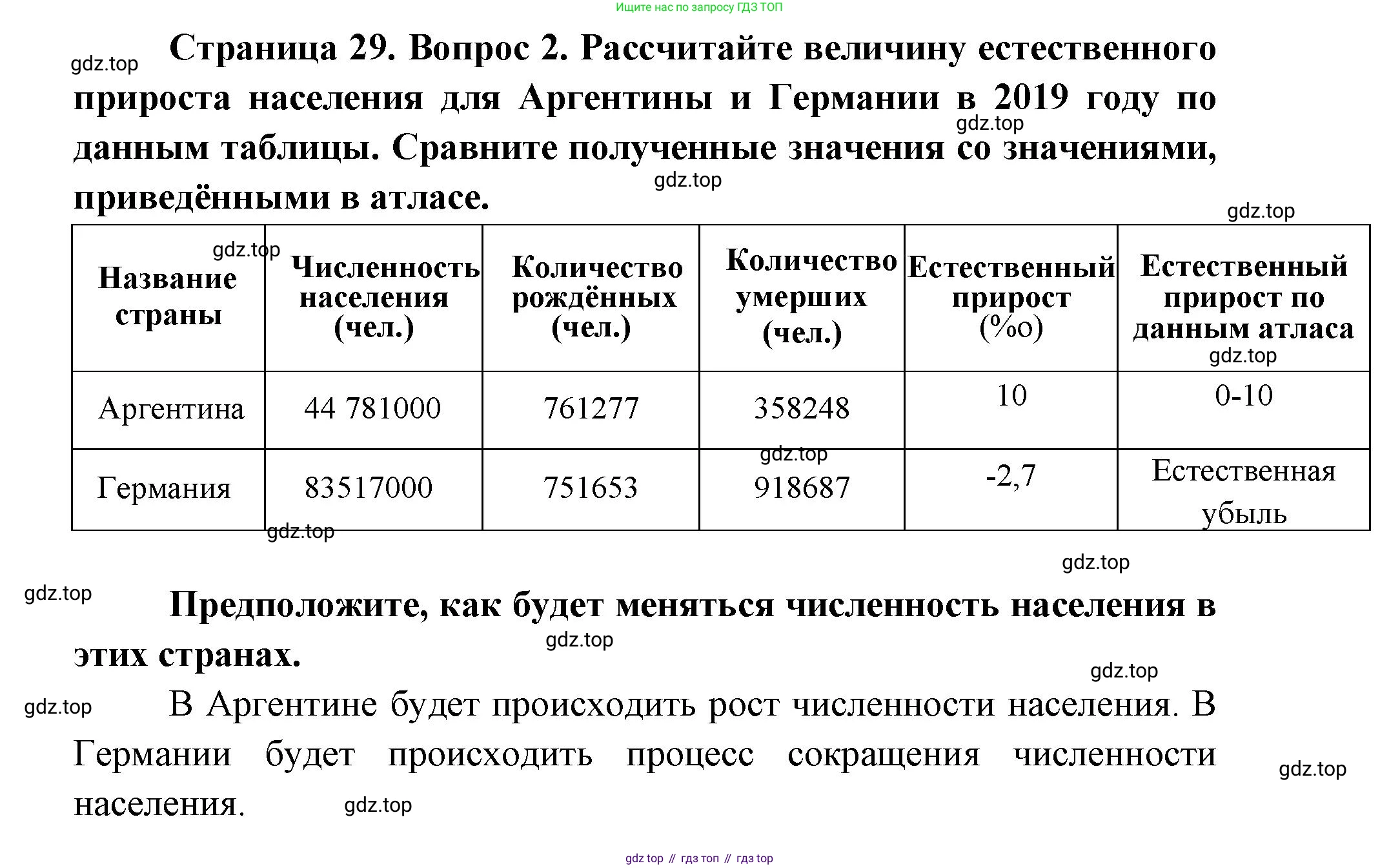 География, 7 класс Тетрадь-тренажёр, авторы: Мишняева Елена Юрьевна, Котляр О Г, Банников Сергей Валерьевич, издательство Просвещение, Москва, бирюзового цвета, страница 29, номер 2, Решение