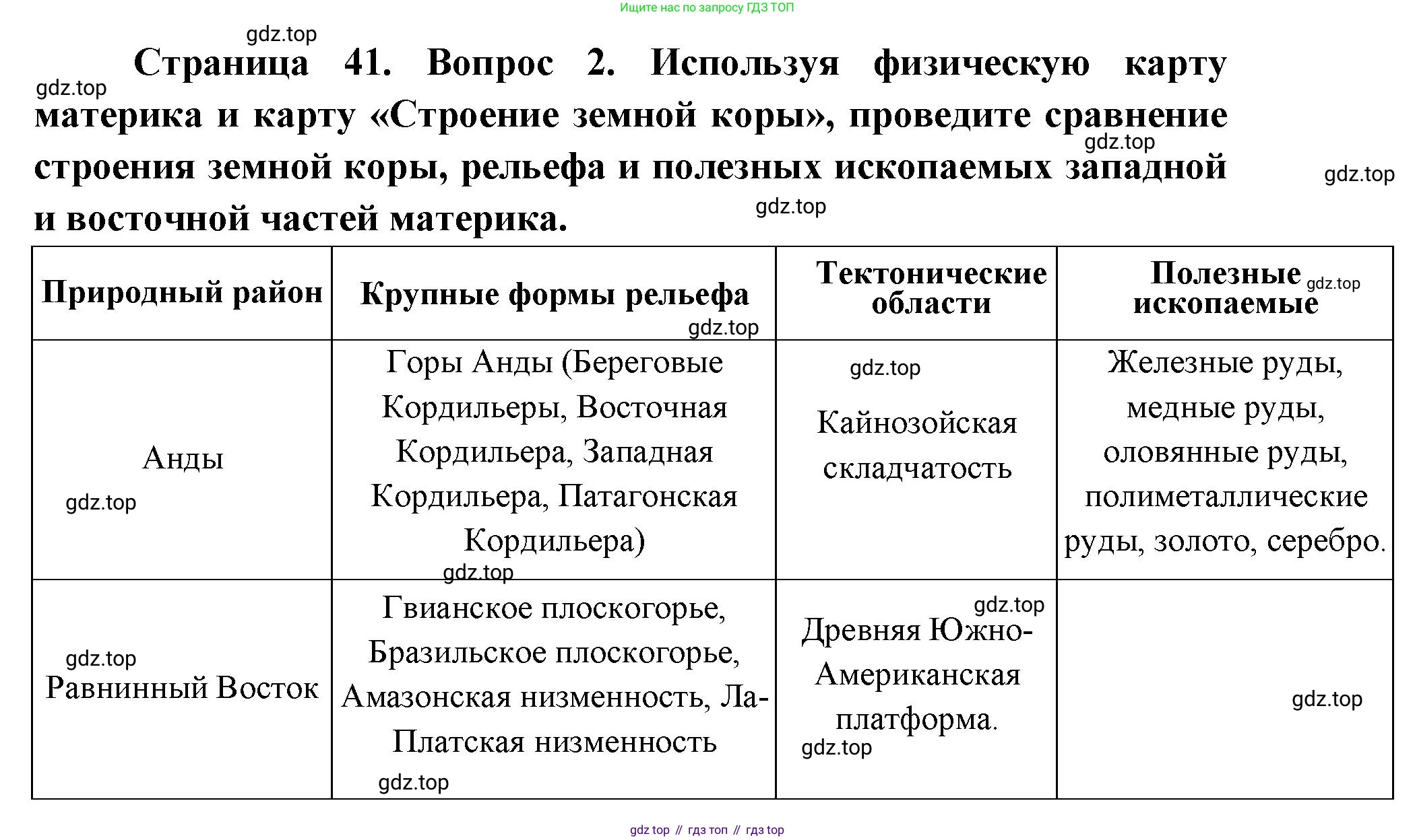 География, 7 класс Тетрадь-тренажёр, авторы: Мишняева Елена Юрьевна, Котляр О Г, Банников Сергей Валерьевич, издательство Просвещение, Москва, бирюзового цвета, страница 41, номер 2, Решение