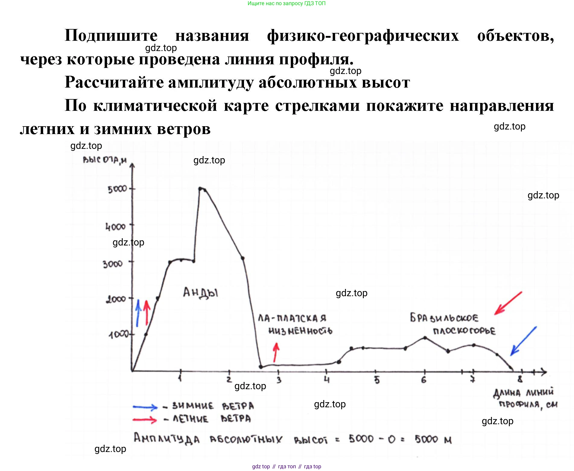 География, 7 класс Тетрадь-тренажёр, авторы: Мишняева Елена Юрьевна, Котляр О Г, Банников Сергей Валерьевич, издательство Просвещение, Москва, бирюзового цвета, страница 42, номер 4, Решение (продолжение 2)