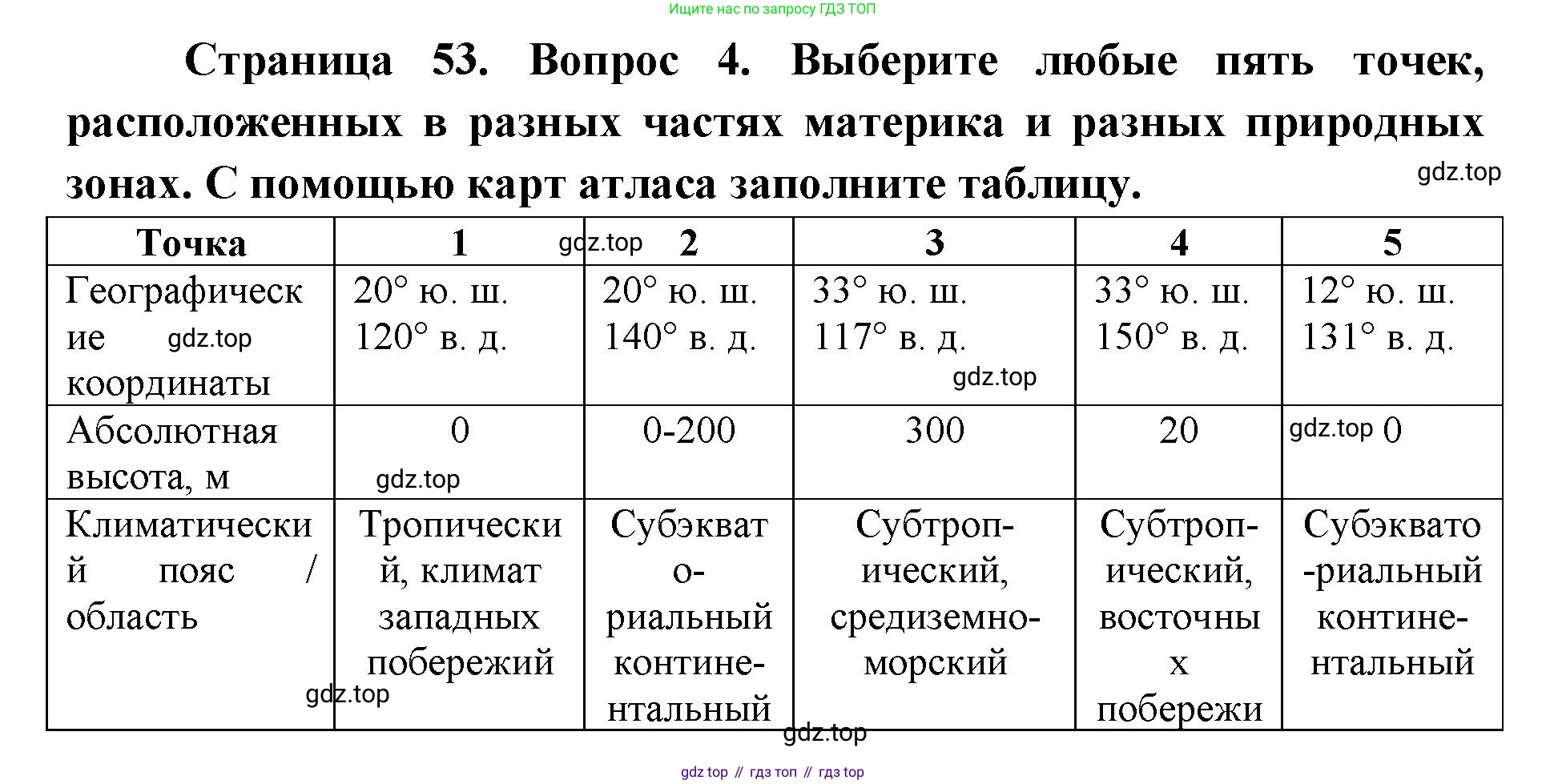 География, 7 класс Тетрадь-тренажёр, авторы: Мишняева Елена Юрьевна, Котляр О Г, Банников Сергей Валерьевич, издательство Просвещение, Москва, бирюзового цвета, страница 53, номер 4, Решение