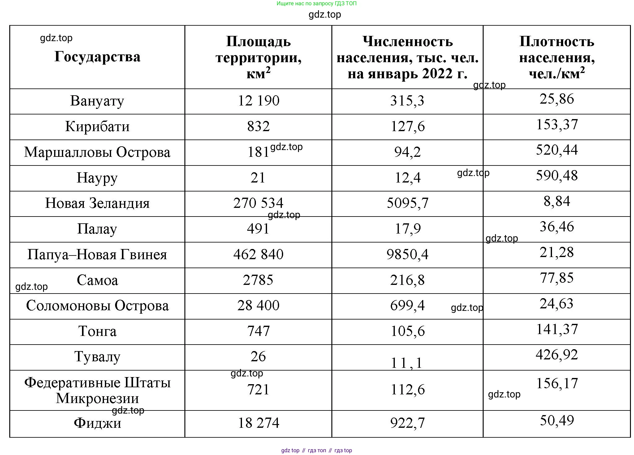 География, 7 класс Тетрадь-тренажёр, авторы: Мишняева Елена Юрьевна, Котляр О Г, Банников Сергей Валерьевич, издательство Просвещение, Москва, бирюзового цвета, страница 57, номер 2, Решение (продолжение 2)