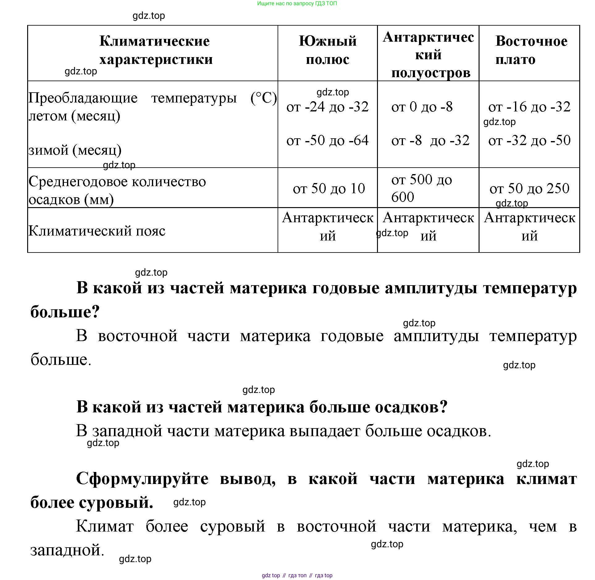 География, 7 класс Тетрадь-тренажёр, авторы: Мишняева Елена Юрьевна, Котляр О Г, Банников Сергей Валерьевич, издательство Просвещение, Москва, бирюзового цвета, страница 61, номер 3, Решение (продолжение 2)