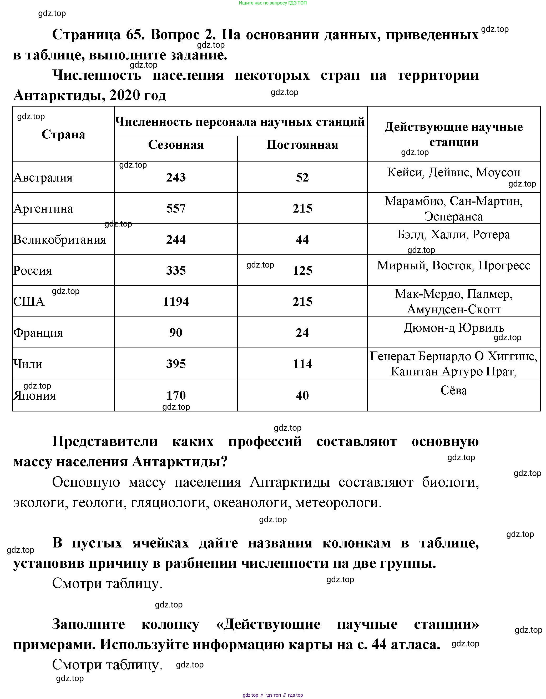 География, 7 класс Тетрадь-тренажёр, авторы: Мишняева Елена Юрьевна, Котляр О Г, Банников Сергей Валерьевич, издательство Просвещение, Москва, бирюзового цвета, страница 65, номер 2, Решение