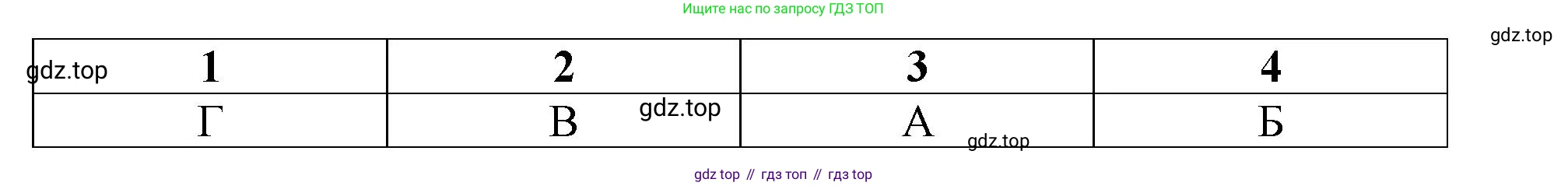 География, 7 класс Тетрадь-тренажёр, авторы: Мишняева Елена Юрьевна, Котляр О Г, Банников Сергей Валерьевич, издательство Просвещение, Москва, бирюзового цвета, страница 68, номер 20, Решение (продолжение 2)