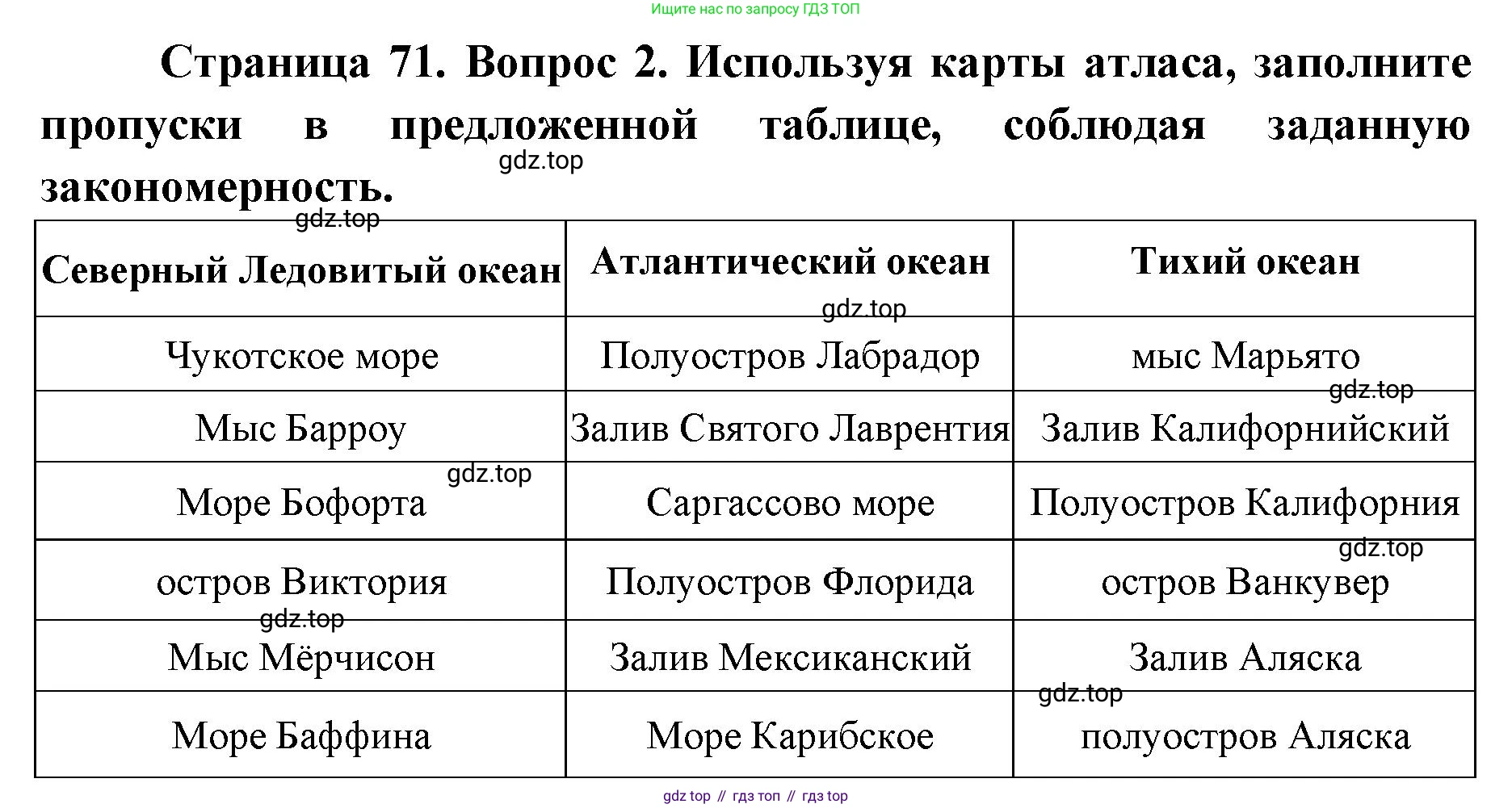 География, 7 класс Тетрадь-тренажёр, авторы: Мишняева Елена Юрьевна, Котляр О Г, Банников Сергей Валерьевич, издательство Просвещение, Москва, бирюзового цвета, страница 71, номер 2, Решение