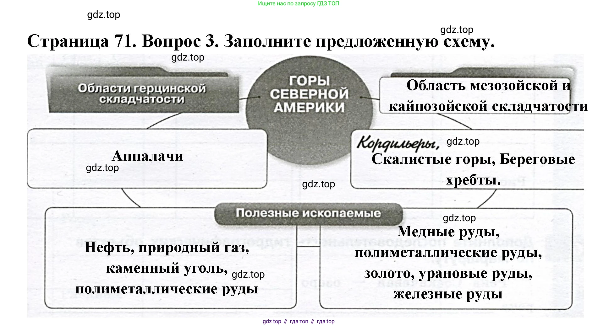 География, 7 класс Тетрадь-тренажёр, авторы: Мишняева Елена Юрьевна, Котляр О Г, Банников Сергей Валерьевич, издательство Просвещение, Москва, бирюзового цвета, страница 71, номер 3, Решение