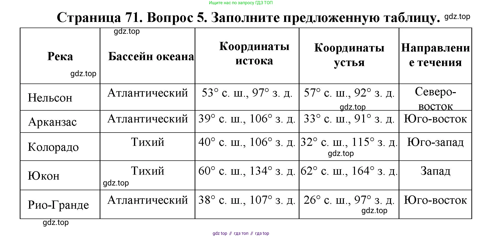 География, 7 класс Тетрадь-тренажёр, авторы: Мишняева Елена Юрьевна, Котляр О Г, Банников Сергей Валерьевич, издательство Просвещение, Москва, бирюзового цвета, страница 72, номер 5, Решение