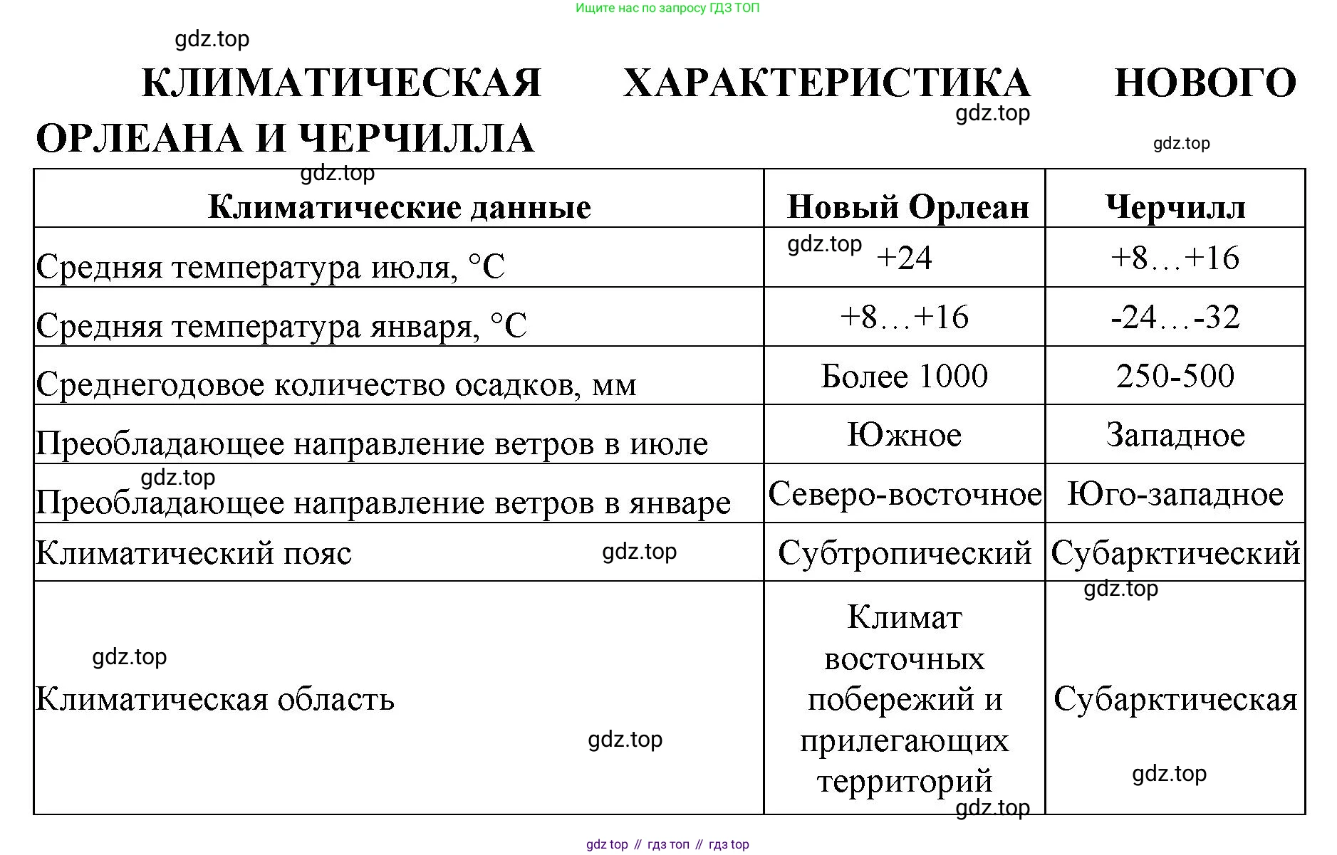 География, 7 класс Тетрадь-тренажёр, авторы: Мишняева Елена Юрьевна, Котляр О Г, Банников Сергей Валерьевич, издательство Просвещение, Москва, бирюзового цвета, страница 76, номер 2, Решение (продолжение 2)