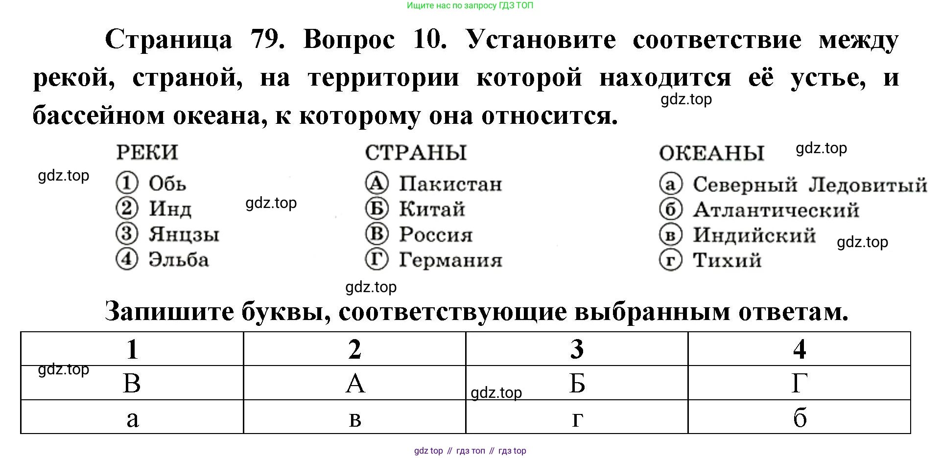 География, 7 класс Тетрадь-тренажёр, авторы: Мишняева Елена Юрьевна, Котляр О Г, Банников Сергей Валерьевич, издательство Просвещение, Москва, бирюзового цвета, страница 79, номер 10, Решение