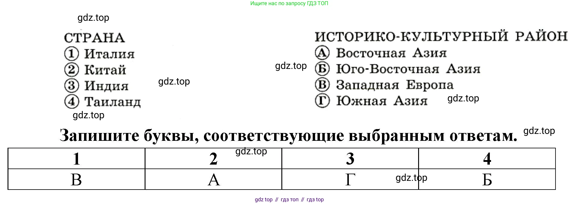 География, 7 класс Тетрадь-тренажёр, авторы: Мишняева Елена Юрьевна, Котляр О Г, Банников Сергей Валерьевич, издательство Просвещение, Москва, бирюзового цвета, страница 80, номер 19, Решение (продолжение 2)
