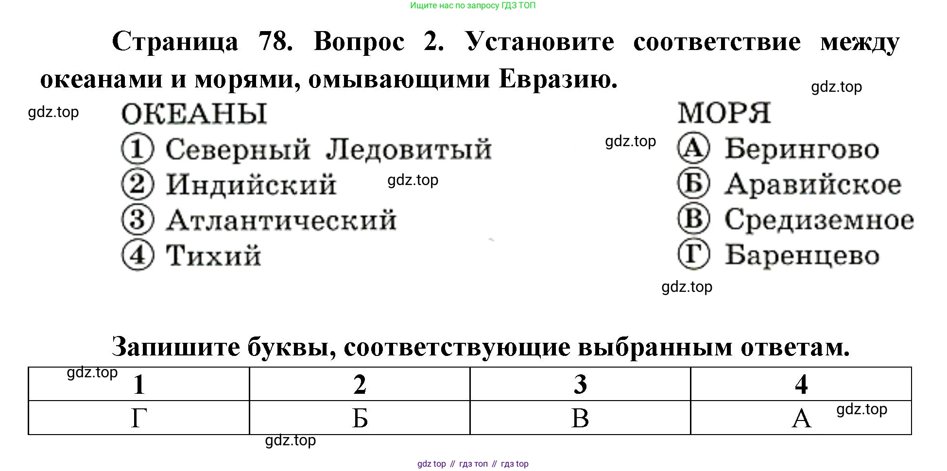 География, 7 класс Тетрадь-тренажёр, авторы: Мишняева Елена Юрьевна, Котляр О Г, Банников Сергей Валерьевич, издательство Просвещение, Москва, бирюзового цвета, страница 78, номер 2, Решение
