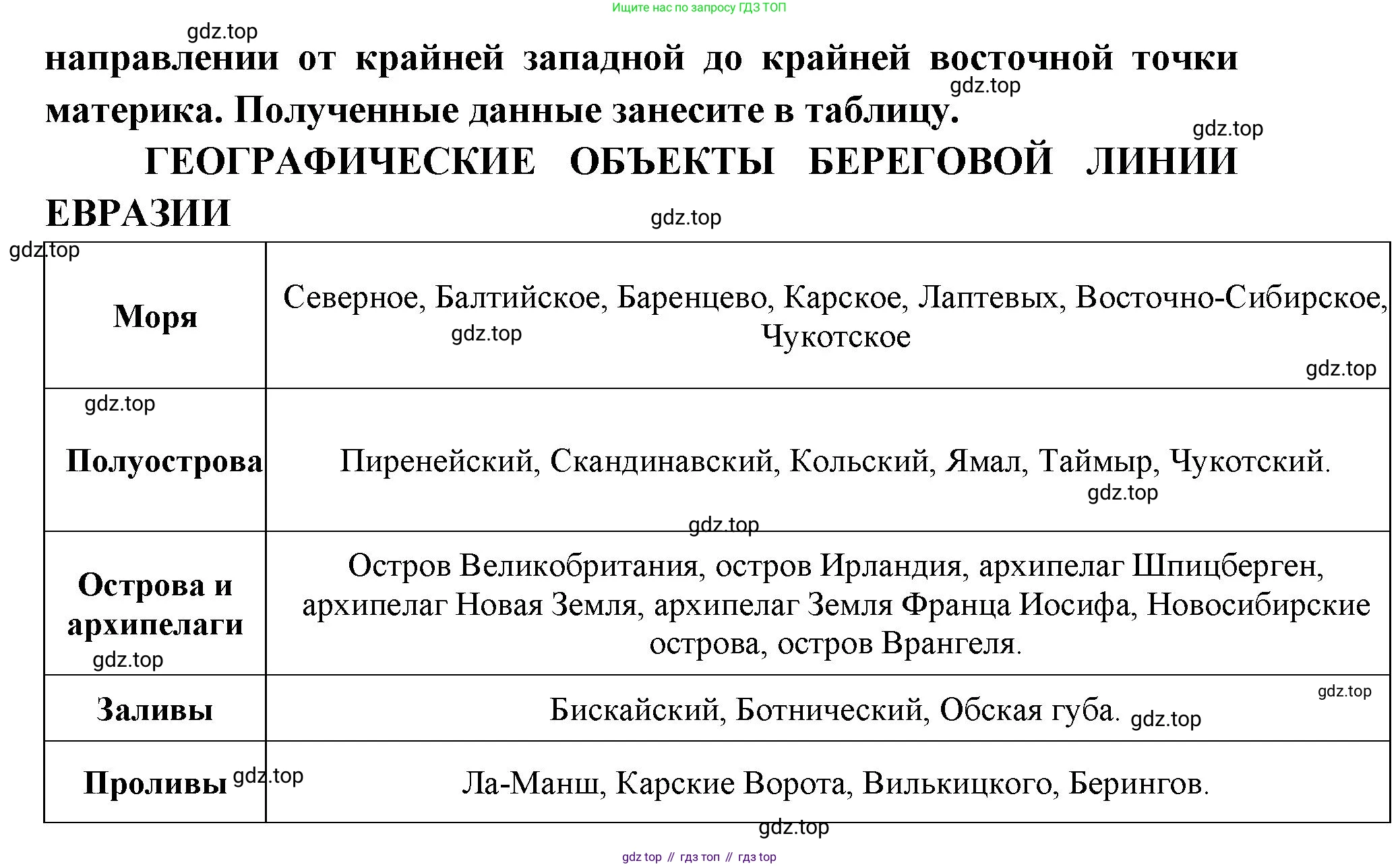 География, 7 класс Тетрадь-тренажёр, авторы: Мишняева Елена Юрьевна, Котляр О Г, Банников Сергей Валерьевич, издательство Просвещение, Москва, бирюзового цвета, страница 83, номер 1, Решение (продолжение 2)