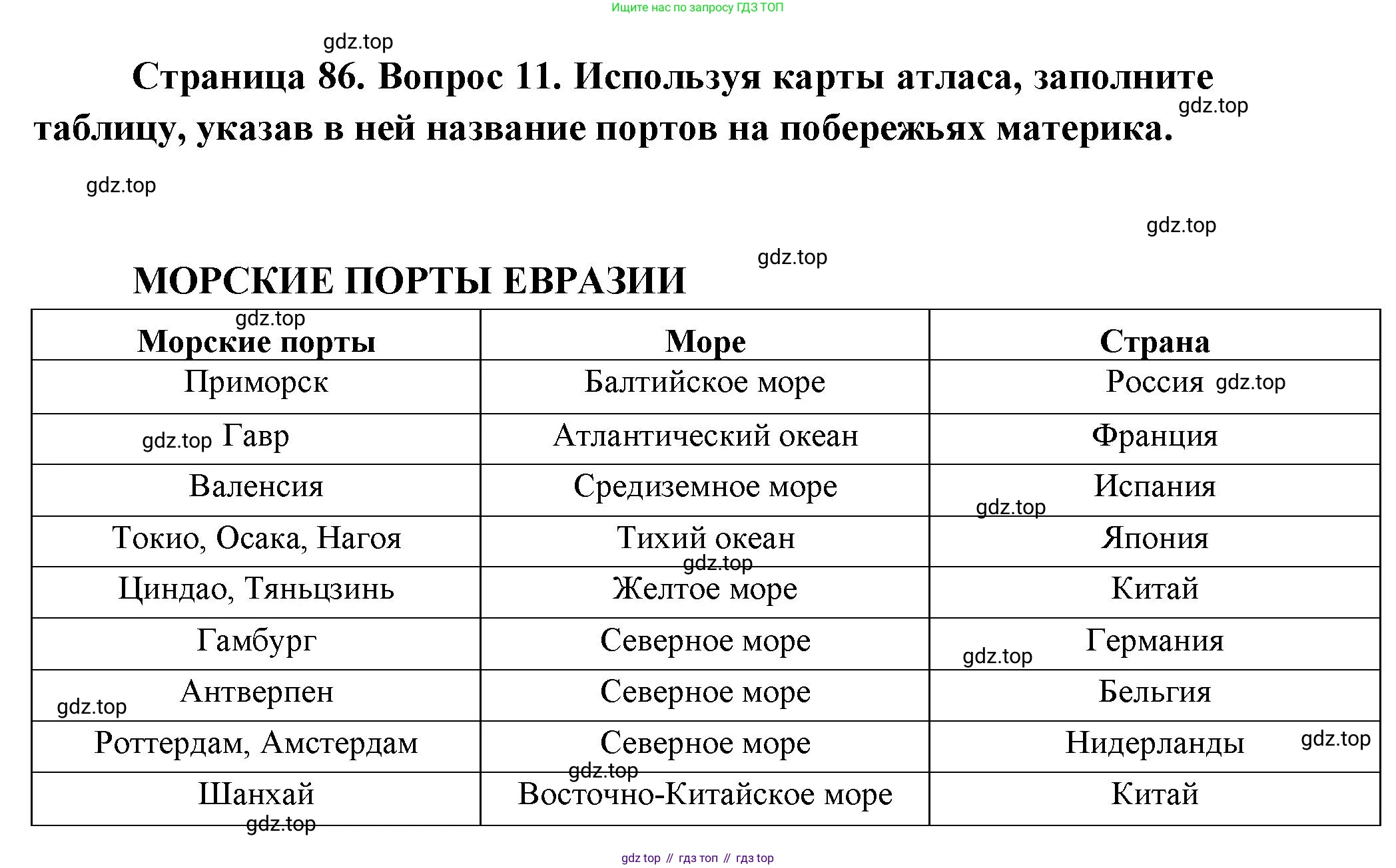 География, 7 класс Тетрадь-тренажёр, авторы: Мишняева Елена Юрьевна, Котляр О Г, Банников Сергей Валерьевич, издательство Просвещение, Москва, бирюзового цвета, страница 86, номер 11, Решение