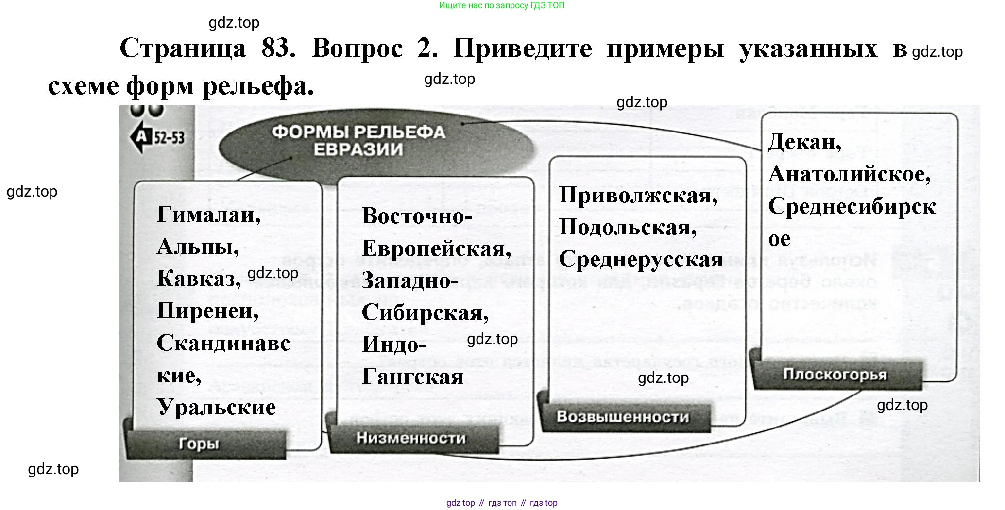 География, 7 класс Тетрадь-тренажёр, авторы: Мишняева Елена Юрьевна, Котляр О Г, Банников Сергей Валерьевич, издательство Просвещение, Москва, бирюзового цвета, страница 83, номер 2, Решение