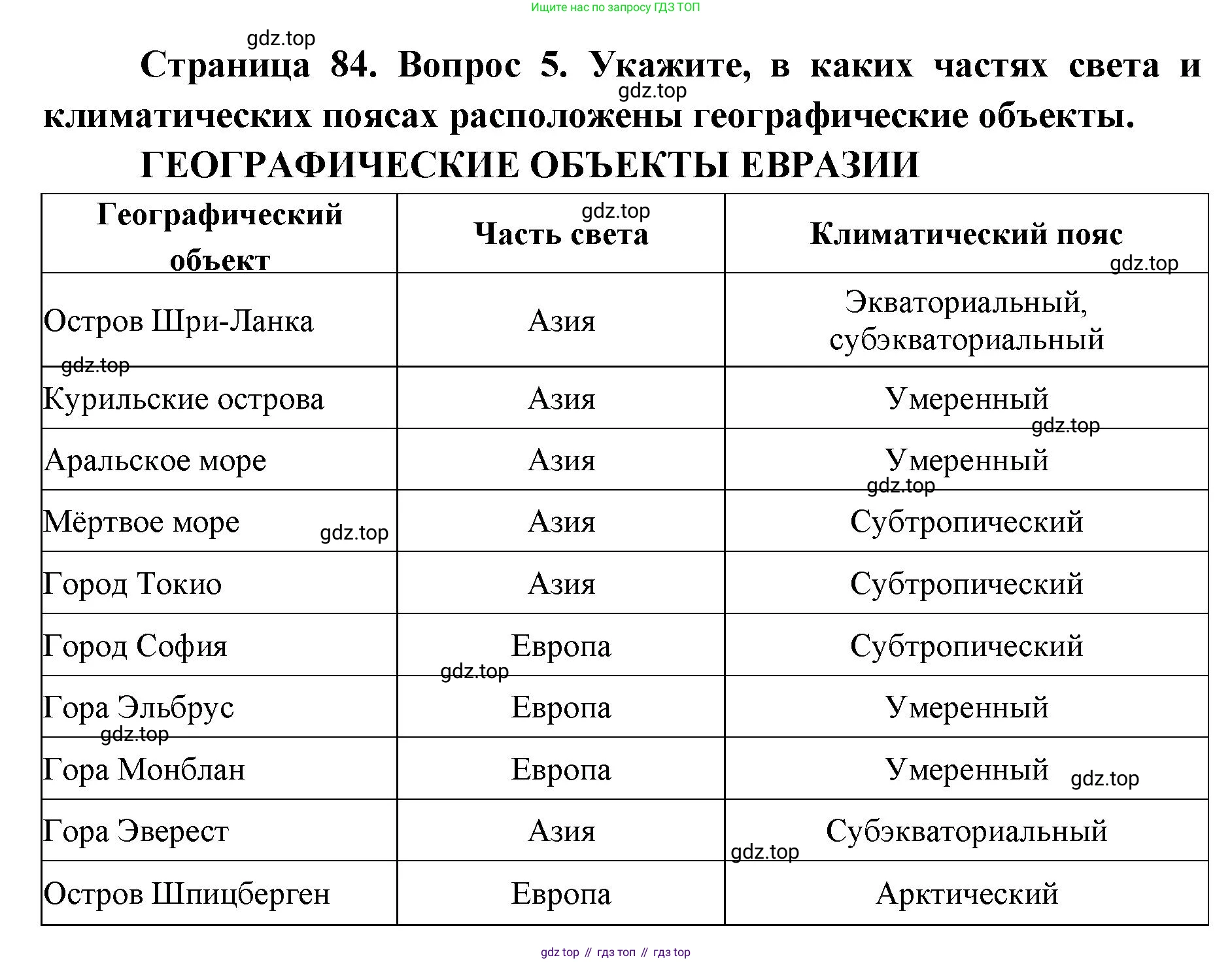 География, 7 класс Тетрадь-тренажёр, авторы: Мишняева Елена Юрьевна, Котляр О Г, Банников Сергей Валерьевич, издательство Просвещение, Москва, бирюзового цвета, страница 84, номер 4, Решение