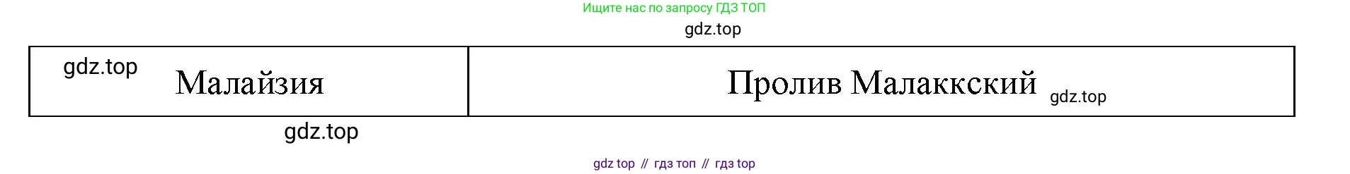 География, 7 класс Тетрадь-тренажёр, авторы: Мишняева Елена Юрьевна, Котляр О Г, Банников Сергей Валерьевич, издательство Просвещение, Москва, бирюзового цвета, страница 85, номер 7, Решение (продолжение 2)