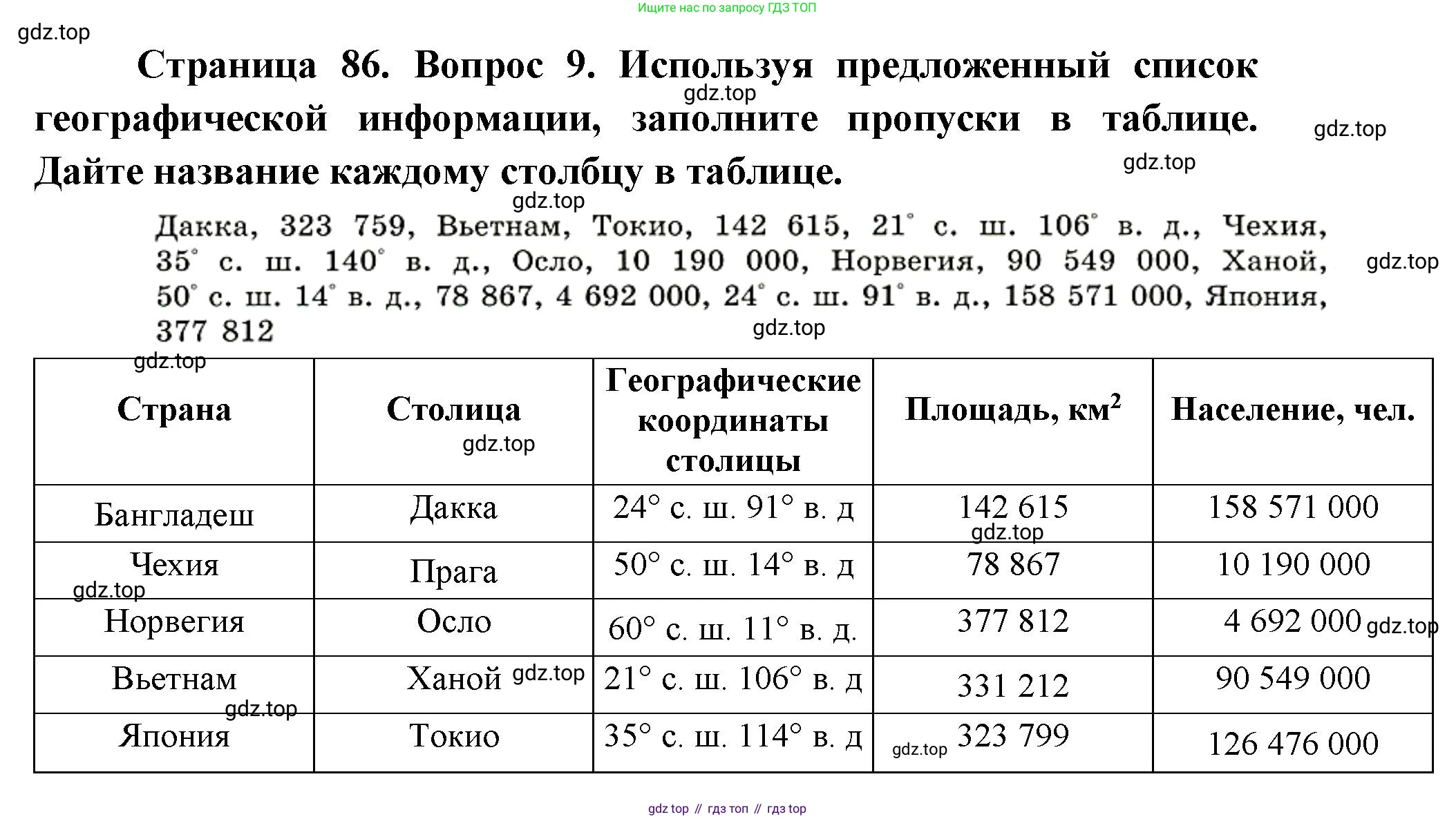 География, 7 класс Тетрадь-тренажёр, авторы: Мишняева Елена Юрьевна, Котляр О Г, Банников Сергей Валерьевич, издательство Просвещение, Москва, бирюзового цвета, страница 86, номер 9, Решение