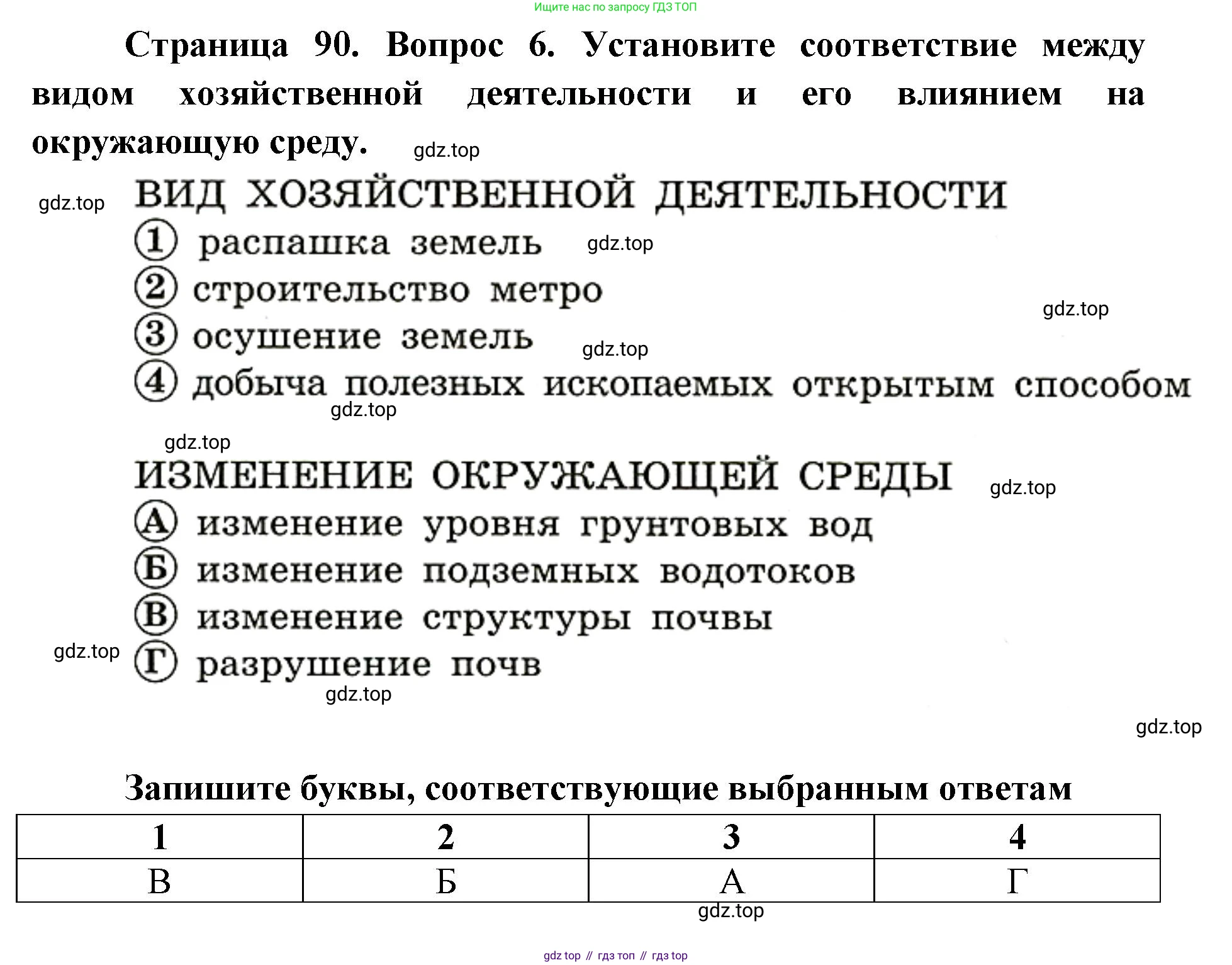 География, 7 класс Тетрадь-тренажёр, авторы: Мишняева Елена Юрьевна, Котляр О Г, Банников Сергей Валерьевич, издательство Просвещение, Москва, бирюзового цвета, страница 90, номер 6, Решение