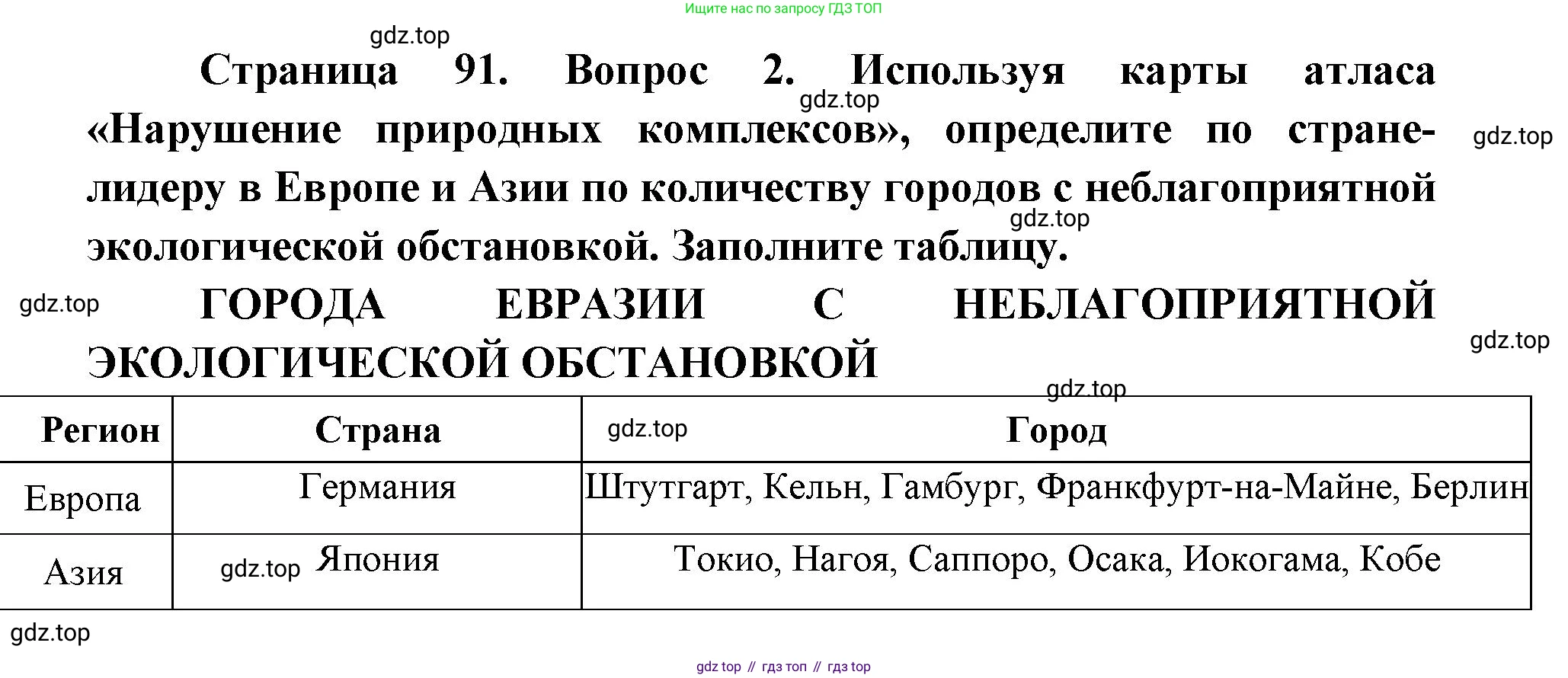 География, 7 класс Тетрадь-тренажёр, авторы: Мишняева Елена Юрьевна, Котляр О Г, Банников Сергей Валерьевич, издательство Просвещение, Москва, бирюзового цвета, страница 92, номер 2, Решение