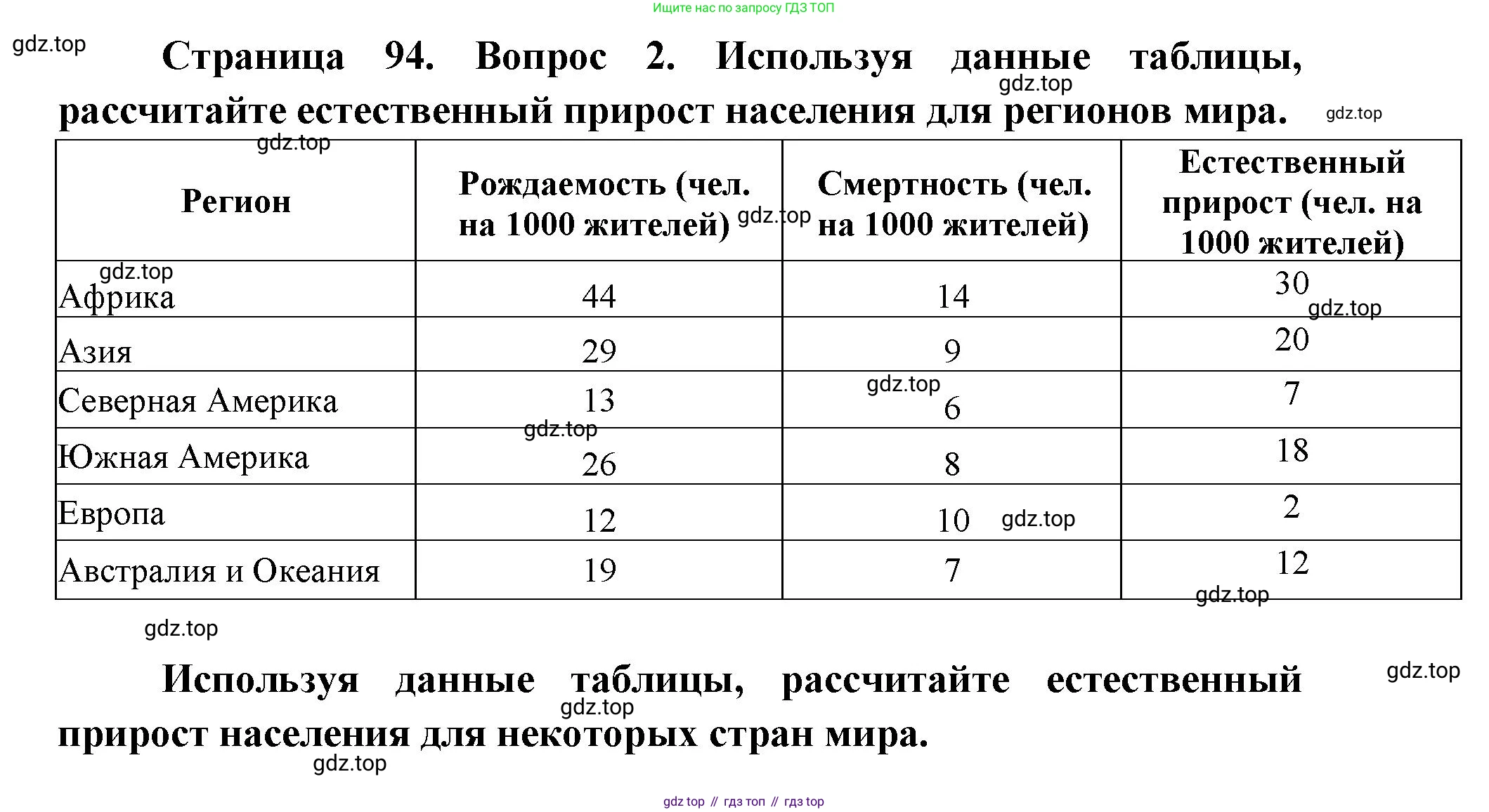 География, 7 класс Тетрадь-тренажёр, авторы: Мишняева Елена Юрьевна, Котляр О Г, Банников Сергей Валерьевич, издательство Просвещение, Москва, бирюзового цвета, страница 95, номер 2, Решение