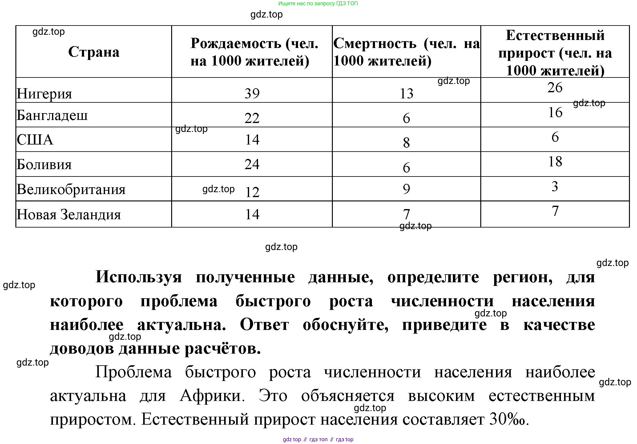 География, 7 класс Тетрадь-тренажёр, авторы: Мишняева Елена Юрьевна, Котляр О Г, Банников Сергей Валерьевич, издательство Просвещение, Москва, бирюзового цвета, страница 95, номер 2, Решение (продолжение 2)