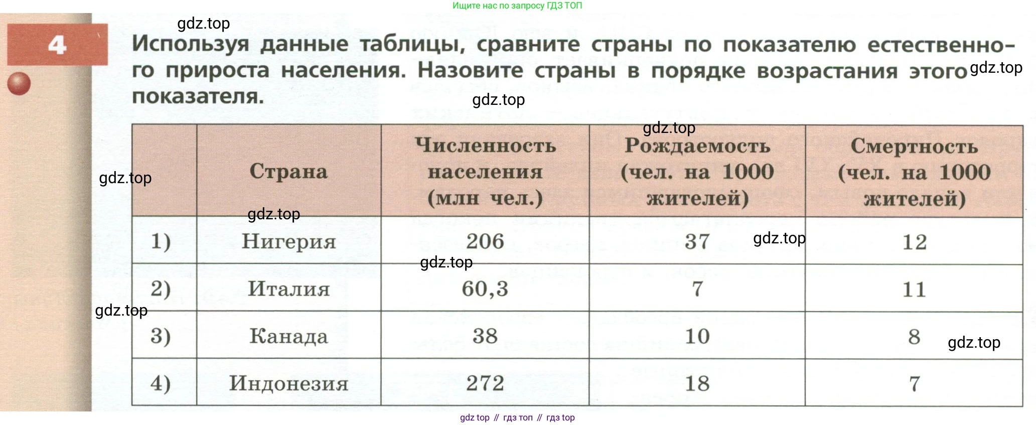 ГДЗ География, 7 класс Учебник, авторы: Кузнецов Александр Павлович, Савельева Людмила Евгеньевна, Дронов Виктор Павлович, издательство Просвещение, Москва, 2023, бирюзового цвета, страница 80, номер 4, Условие