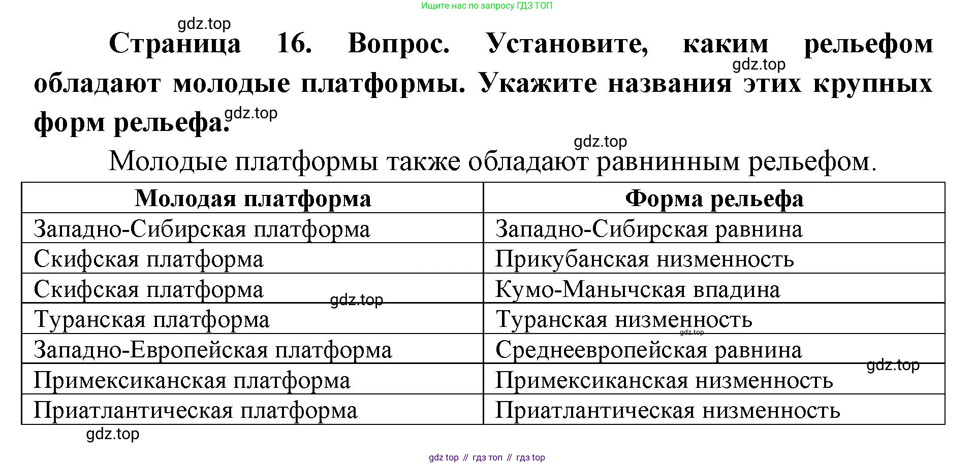 ГДЗ География, 7 класс Учебник, авторы: Кузнецов Александр Павлович, Савельева Людмила Евгеньевна, Дронов Виктор Павлович, издательство Просвещение, Москва, 2023, бирюзового цвета, страница 16, номер 2, Решение