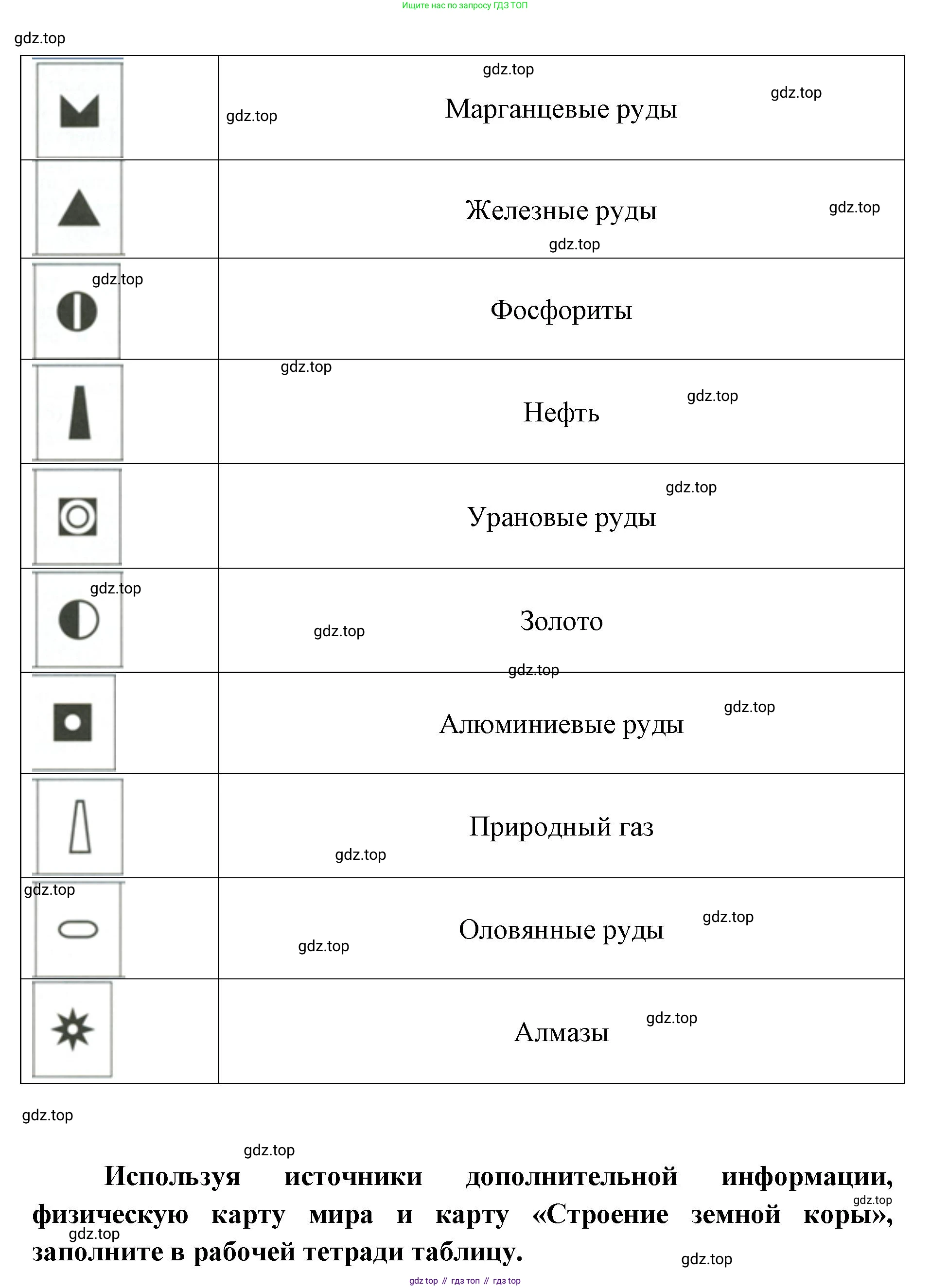 ГДЗ География, 7 класс Учебник, авторы: Кузнецов Александр Павлович, Савельева Людмила Евгеньевна, Дронов Виктор Павлович, издательство Просвещение, Москва, 2023, бирюзового цвета, страница 32, номер 14, Решение (продолжение 2)