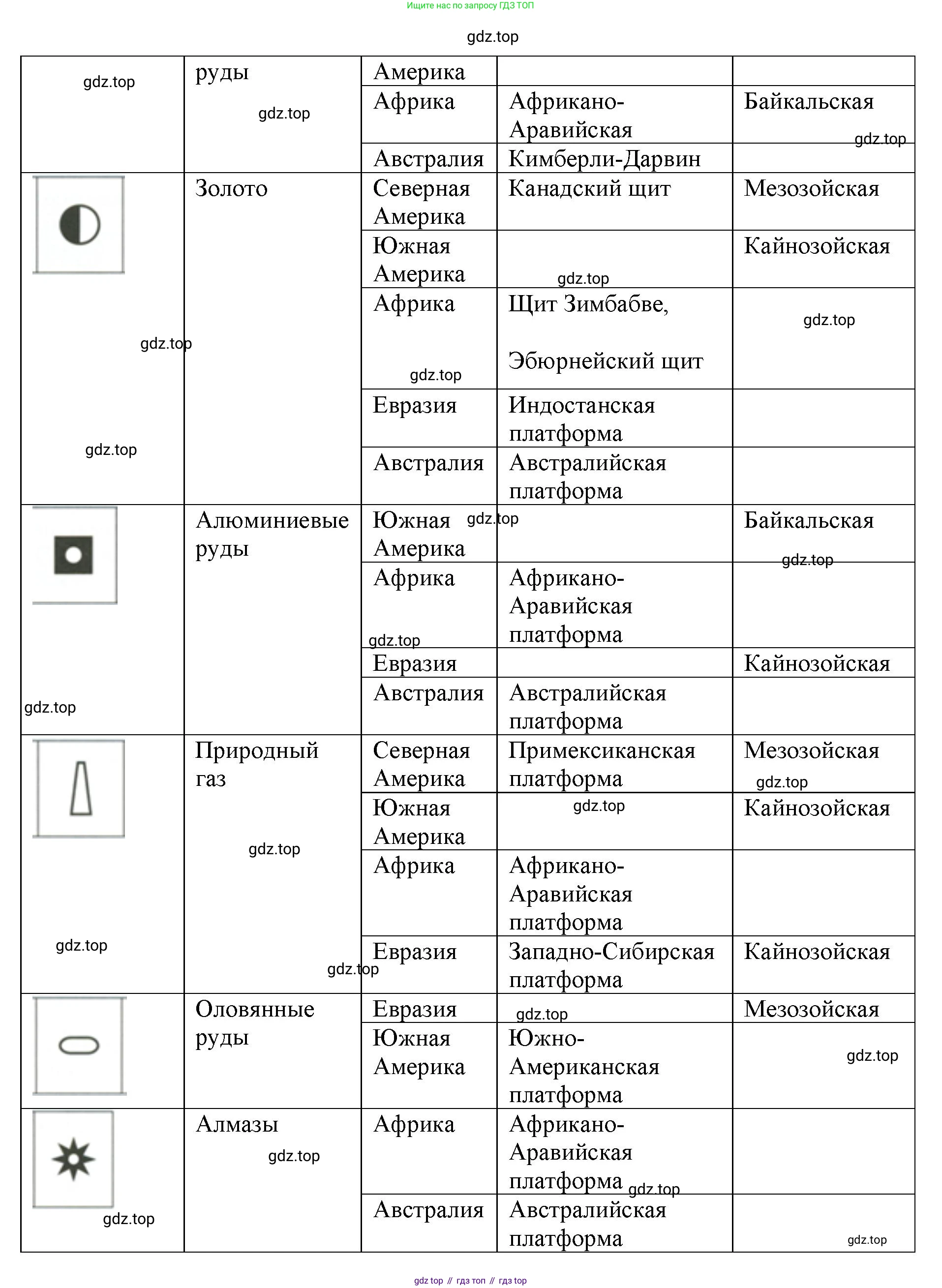 ГДЗ География, 7 класс Учебник, авторы: Кузнецов Александр Павлович, Савельева Людмила Евгеньевна, Дронов Виктор Павлович, издательство Просвещение, Москва, 2023, бирюзового цвета, страница 32, номер 14, Решение (продолжение 4)