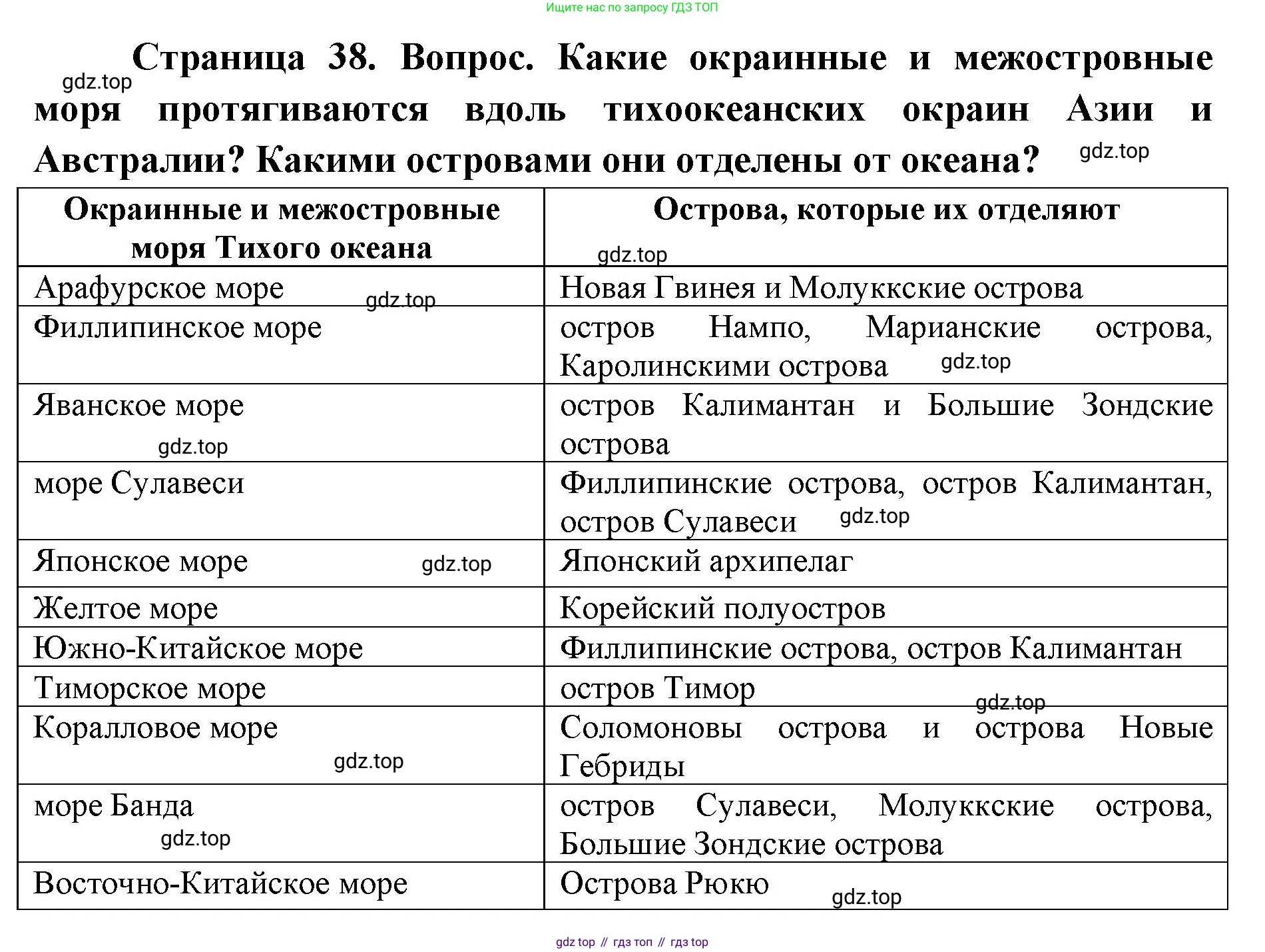 ГДЗ География, 7 класс Учебник, авторы: Кузнецов Александр Павлович, Савельева Людмила Евгеньевна, Дронов Виктор Павлович, издательство Просвещение, Москва, 2023, бирюзового цвета, страница 40, номер 2, Решение