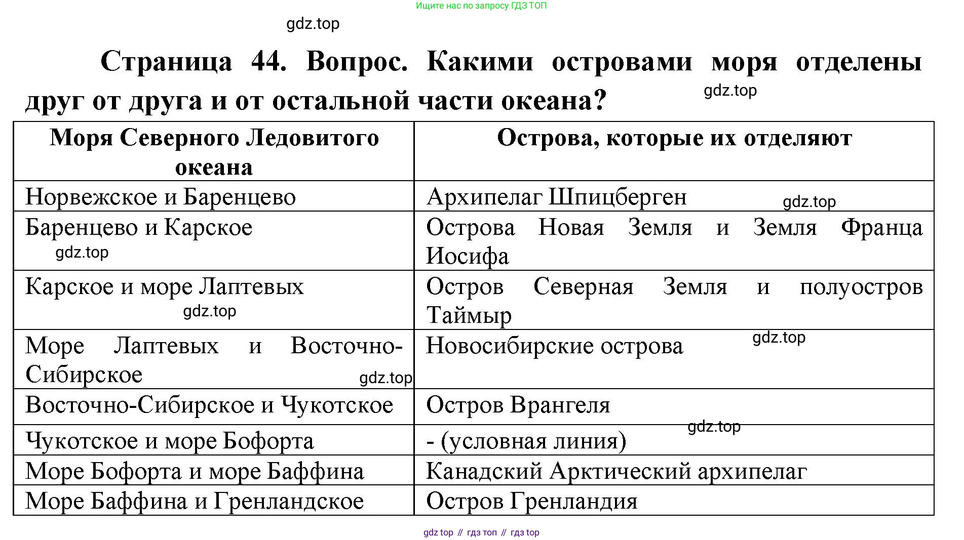 ГДЗ География, 7 класс Учебник, авторы: Кузнецов Александр Павлович, Савельева Людмила Евгеньевна, Дронов Виктор Павлович, издательство Просвещение, Москва, 2023, бирюзового цвета, страница 44, номер 2, Решение