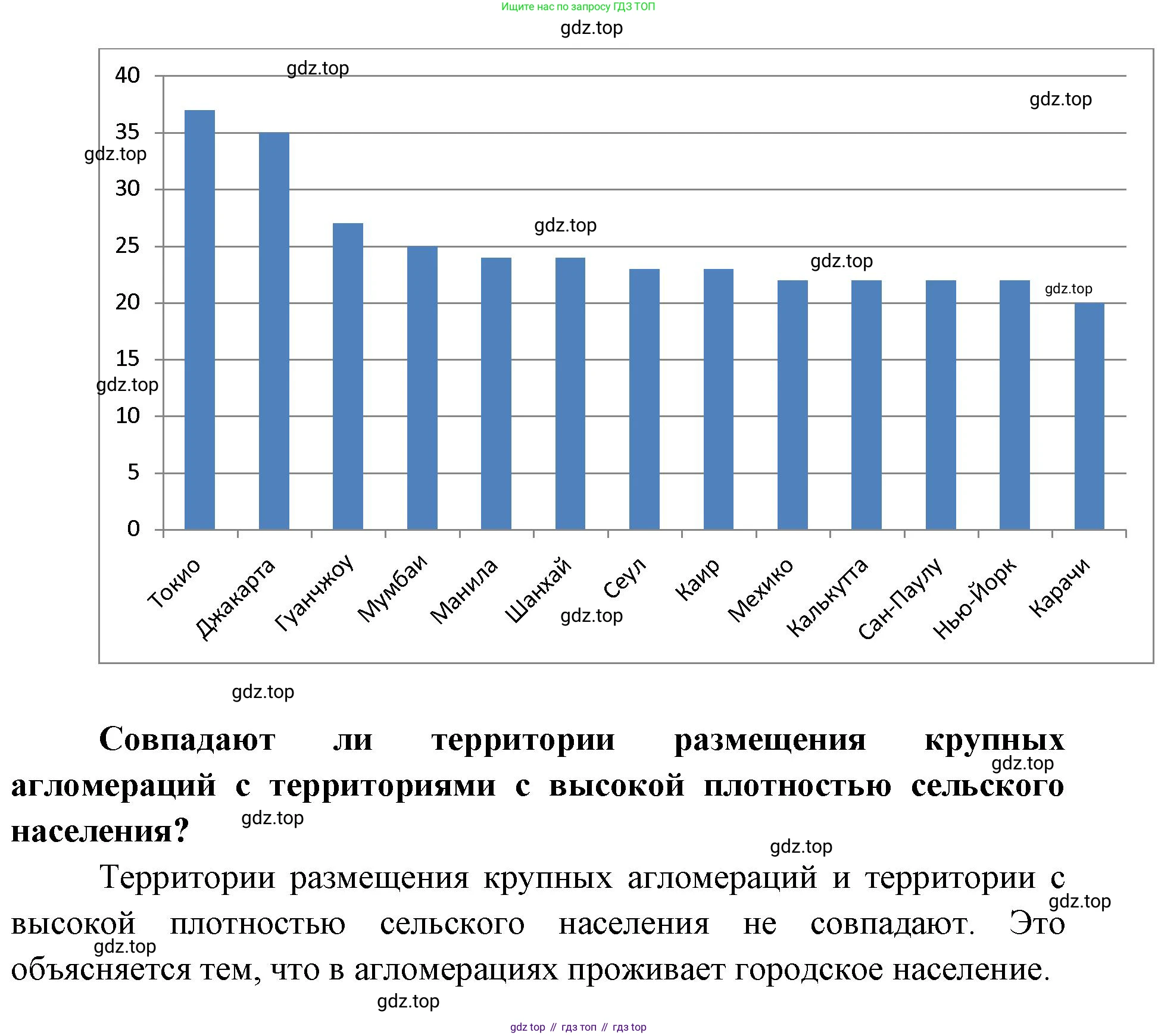 ГДЗ География, 7 класс Учебник, авторы: Кузнецов Александр Павлович, Савельева Людмила Евгеньевна, Дронов Виктор Павлович, издательство Просвещение, Москва, 2023, бирюзового цвета, страница 81, номер 10, Решение (продолжение 2)