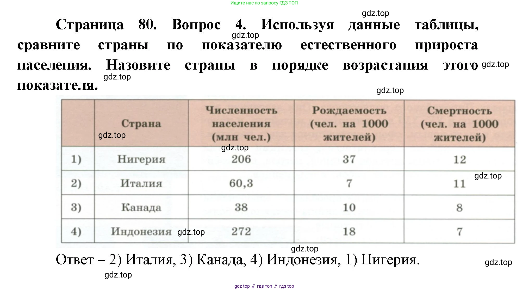 ГДЗ География, 7 класс Учебник, авторы: Кузнецов Александр Павлович, Савельева Людмила Евгеньевна, Дронов Виктор Павлович, издательство Просвещение, Москва, 2023, бирюзового цвета, страница 80, номер 4, Решение