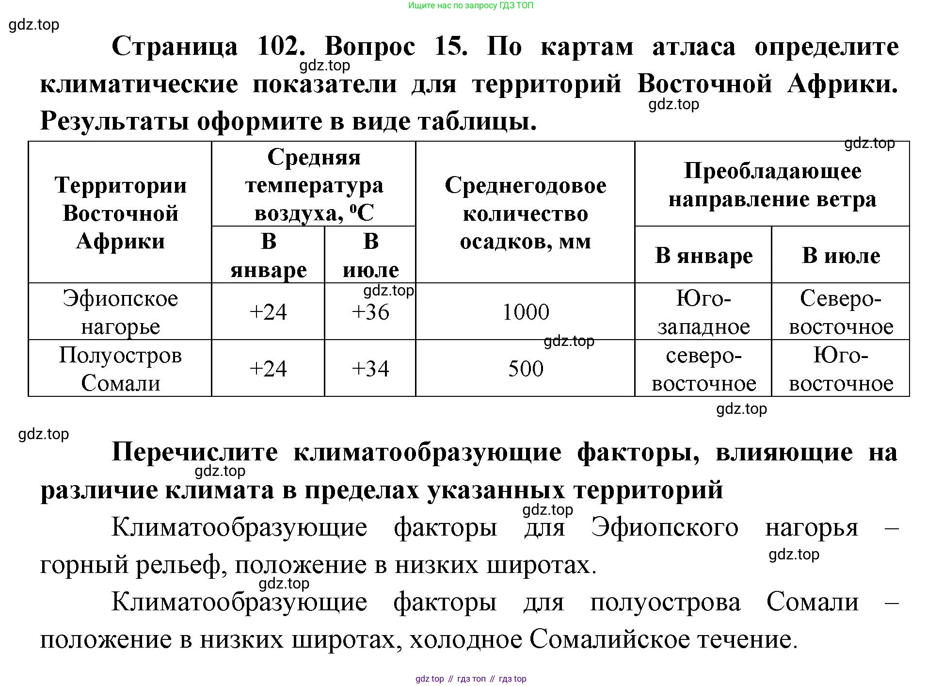 ГДЗ География, 7 класс Учебник, авторы: Кузнецов Александр Павлович, Савельева Людмила Евгеньевна, Дронов Виктор Павлович, издательство Просвещение, Москва, 2023, бирюзового цвета, страница 102, номер 15, Решение