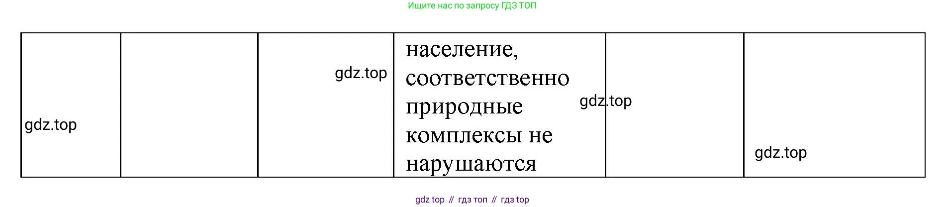 ГДЗ География, 7 класс Учебник, авторы: Кузнецов Александр Павлович, Савельева Людмила Евгеньевна, Дронов Виктор Павлович, издательство Просвещение, Москва, 2023, бирюзового цвета, страница 103, номер 19, Решение (продолжение 2)