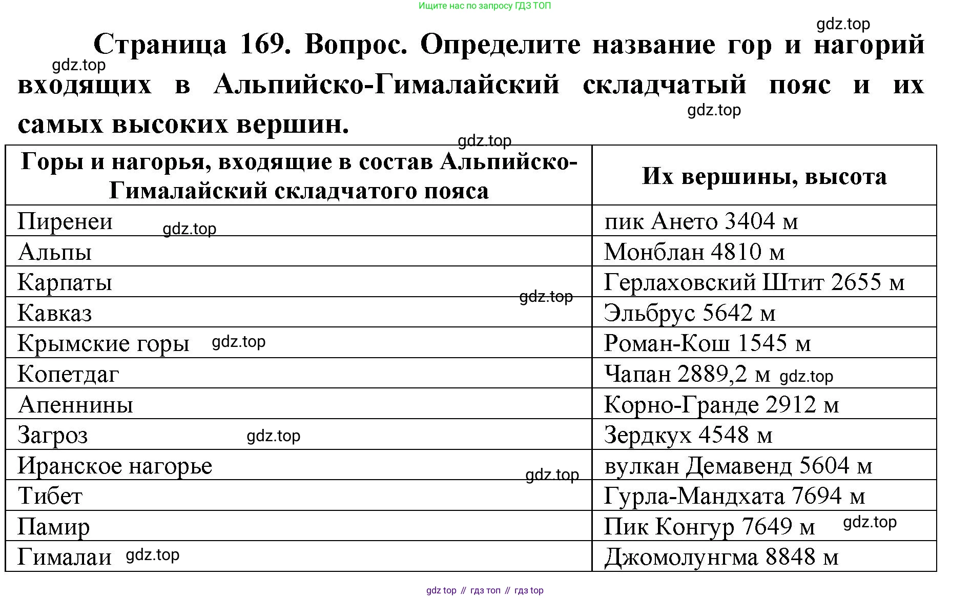 ГДЗ География, 7 класс Учебник, авторы: Кузнецов Александр Павлович, Савельева Людмила Евгеньевна, Дронов Виктор Павлович, издательство Просвещение, Москва, 2023, бирюзового цвета, страница 169, номер 2, Решение
