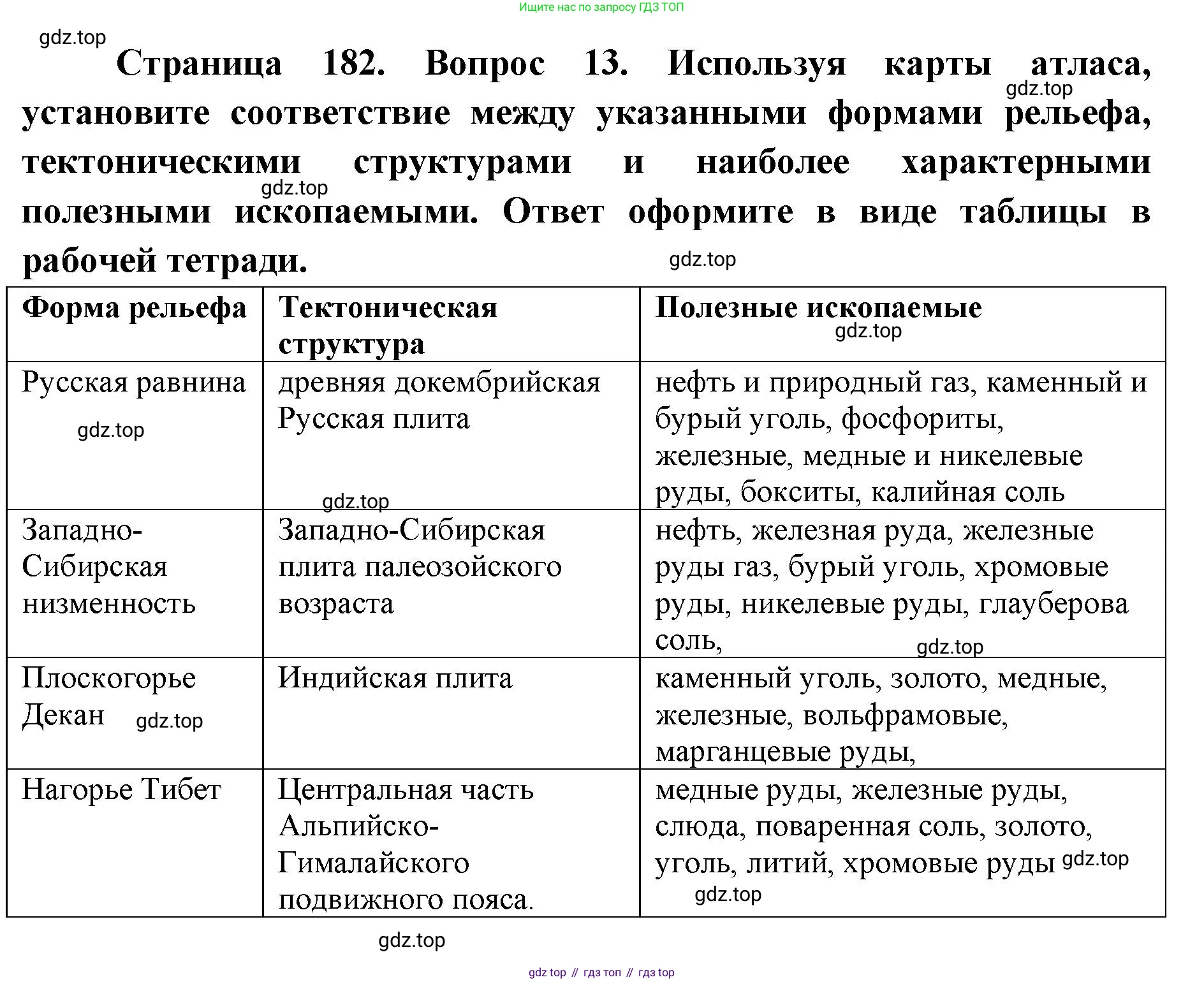 ГДЗ География, 7 класс Учебник, авторы: Кузнецов Александр Павлович, Савельева Людмила Евгеньевна, Дронов Виктор Павлович, издательство Просвещение, Москва, 2023, бирюзового цвета, страница 182, номер 13, Решение