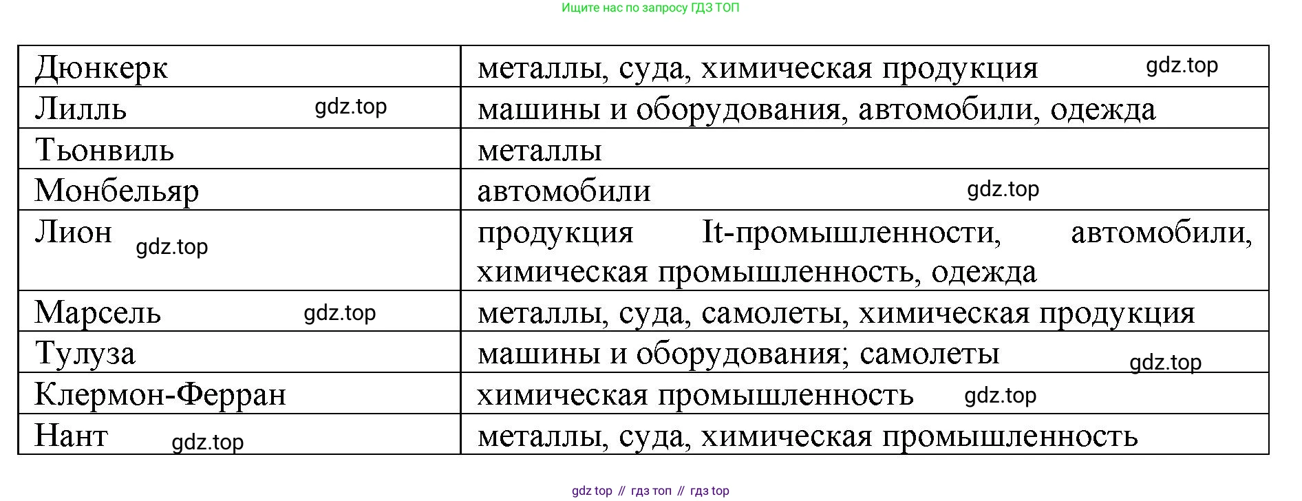 ГДЗ География, 7 класс Учебник, авторы: Кузнецов Александр Павлович, Савельева Людмила Евгеньевна, Дронов Виктор Павлович, издательство Просвещение, Москва, 2023, бирюзового цвета, страница 191, номер 4, Решение (продолжение 2)