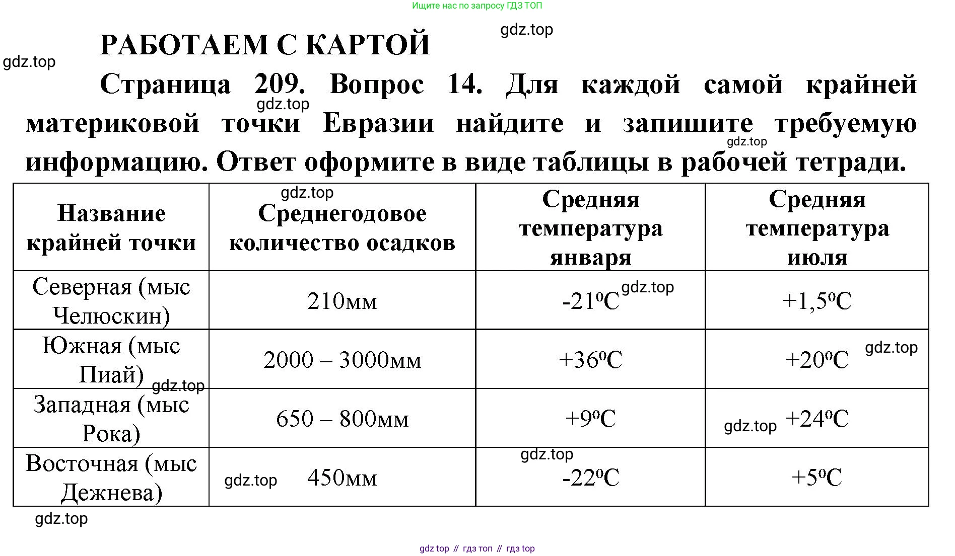 ГДЗ География, 7 класс Учебник, авторы: Кузнецов Александр Павлович, Савельева Людмила Евгеньевна, Дронов Виктор Павлович, издательство Просвещение, Москва, 2023, бирюзового цвета, страница 209, номер 14, Решение