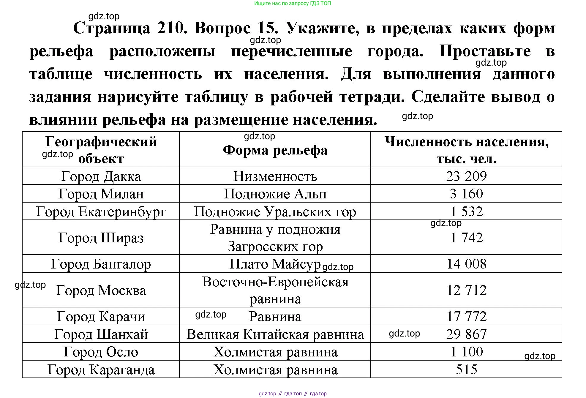 ГДЗ География, 7 класс Учебник, авторы: Кузнецов Александр Павлович, Савельева Людмила Евгеньевна, Дронов Виктор Павлович, издательство Просвещение, Москва, 2023, бирюзового цвета, страница 210, номер 15, Решение