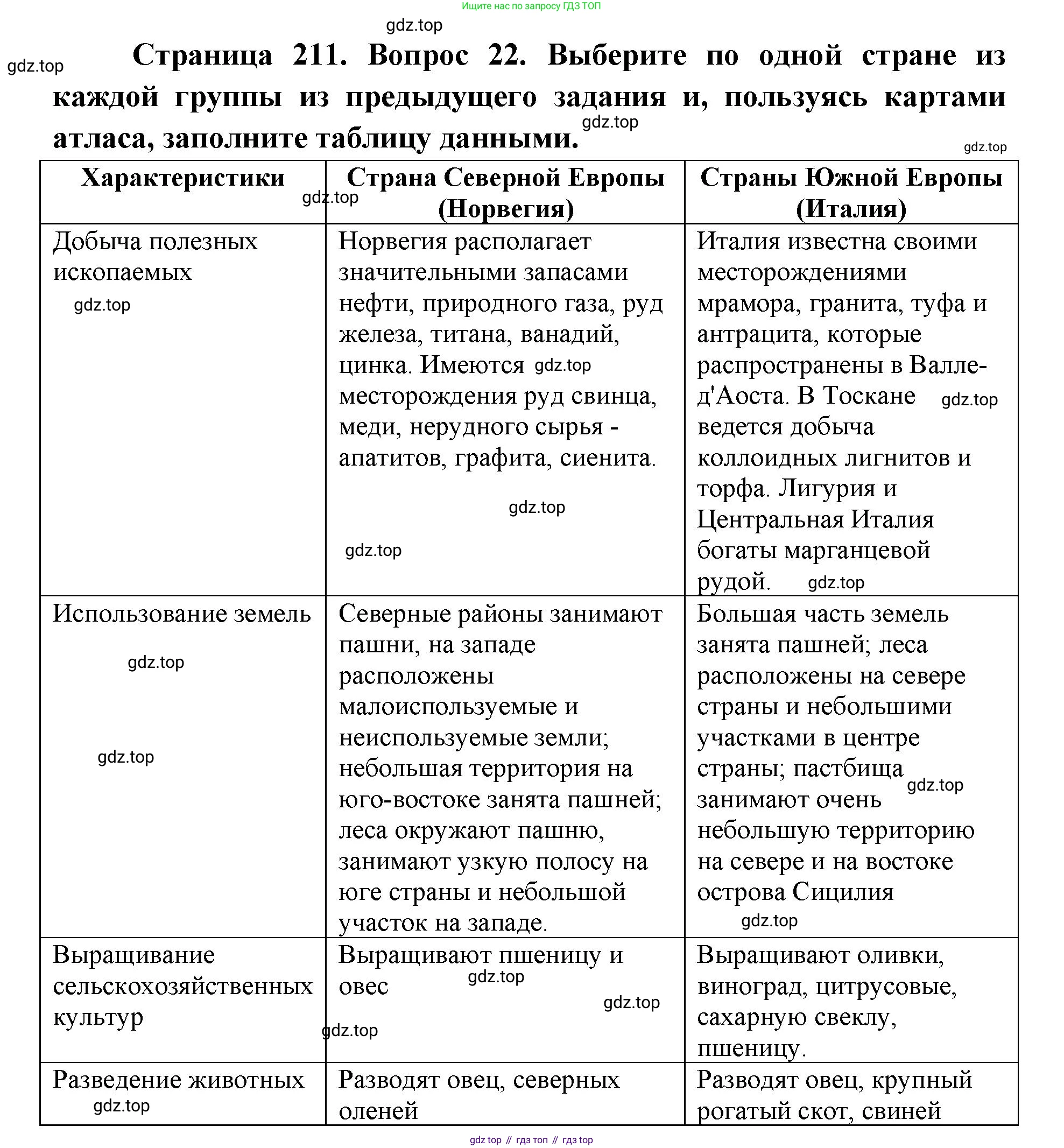 ГДЗ География, 7 класс Учебник, авторы: Кузнецов Александр Павлович, Савельева Людмила Евгеньевна, Дронов Виктор Павлович, издательство Просвещение, Москва, 2023, бирюзового цвета, страница 211, номер 22, Решение