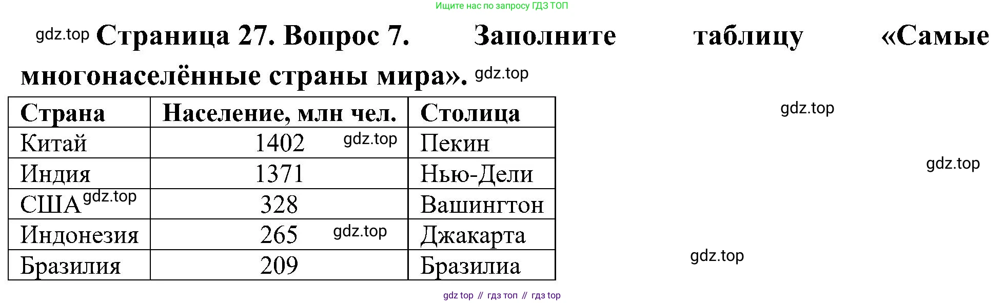 География, 7 класс Учебник, авторы: Алексеев Александр Иванович, Николина Вера Викторовна, Липкина Елена Карловна, Болысов Сергей Иванович, Ачкасова Татьяна Анатольевна, Кузнецова Галина Юрьевна, издательство Просвещение, Москва, 2023, жёлтого цвета, страница 27, номер 7, Решение 219-2022