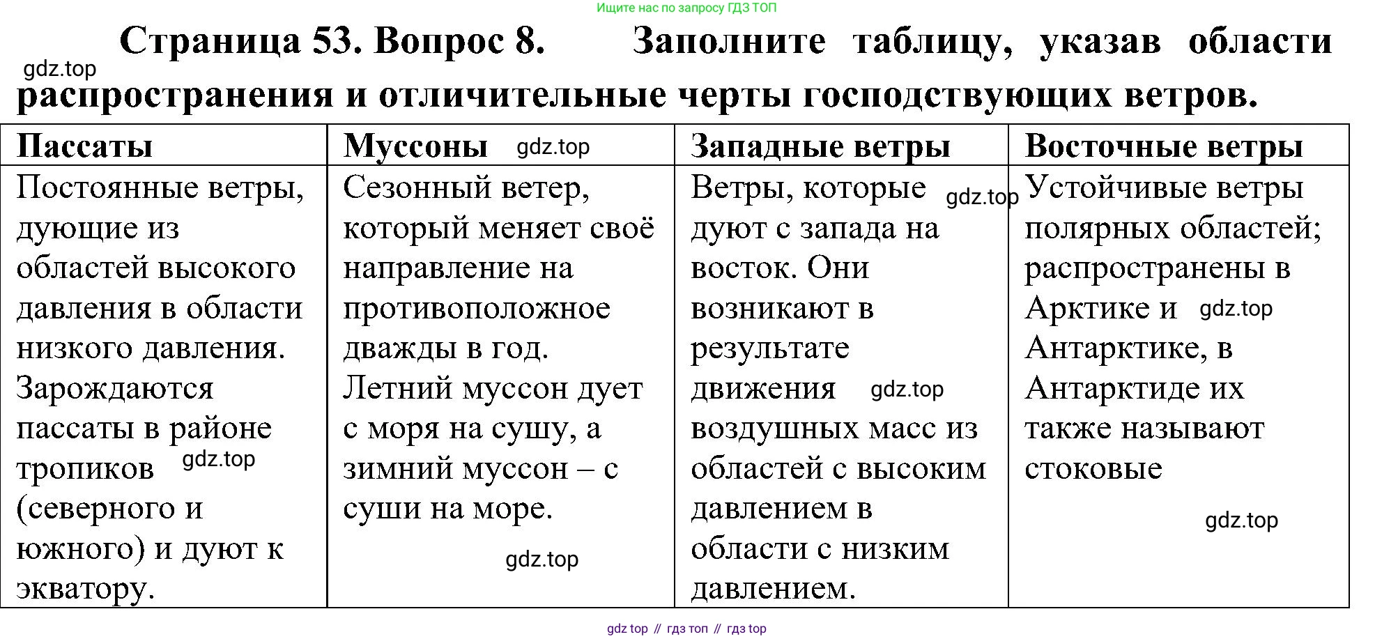 География, 7 класс Учебник, авторы: Алексеев Александр Иванович, Николина Вера Викторовна, Липкина Елена Карловна, Болысов Сергей Иванович, Ачкасова Татьяна Анатольевна, Кузнецова Галина Юрьевна, издательство Просвещение, Москва, 2023, жёлтого цвета, страница 53, номер 8, Решение 219-2022