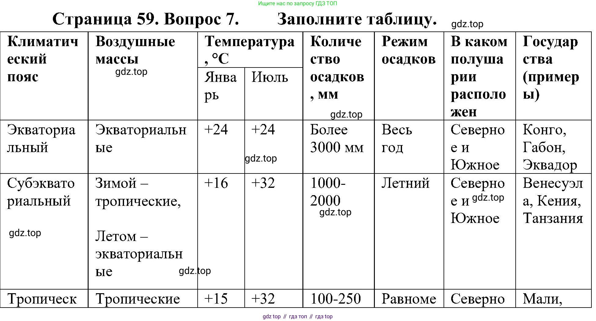 География, 7 класс Учебник, авторы: Алексеев Александр Иванович, Николина Вера Викторовна, Липкина Елена Карловна, Болысов Сергей Иванович, Ачкасова Татьяна Анатольевна, Кузнецова Галина Юрьевна, издательство Просвещение, Москва, 2023, жёлтого цвета, страница 59, номер 7, Решение 219-2022
