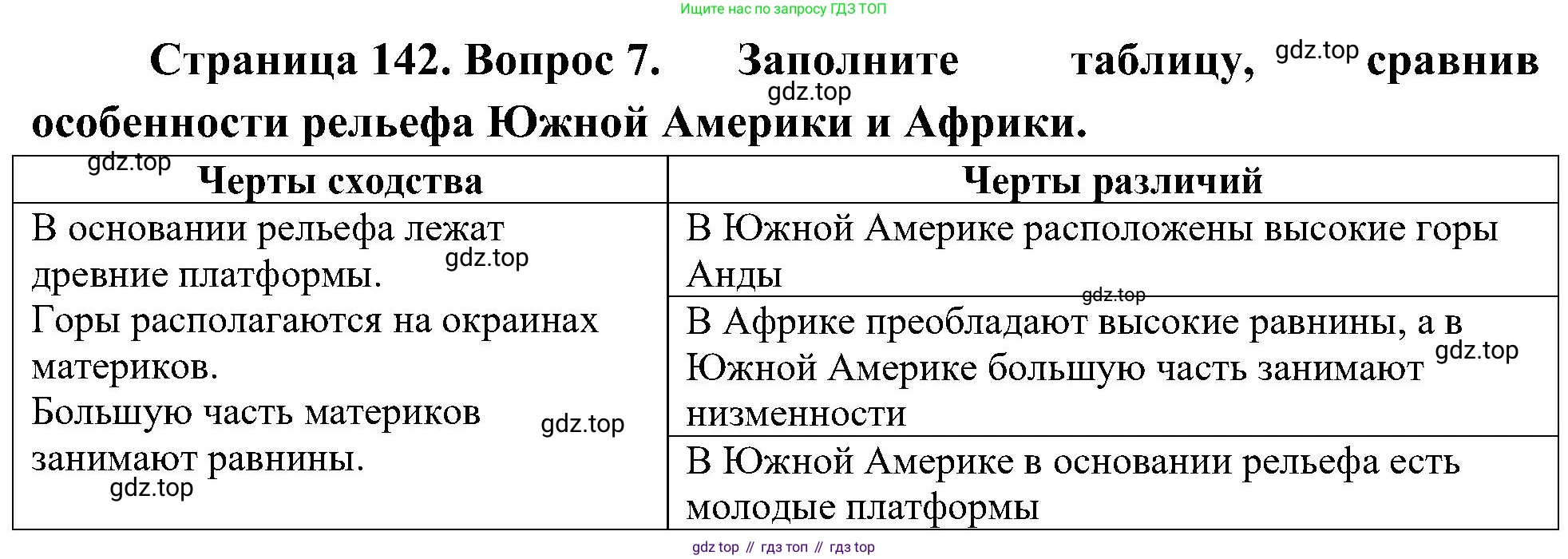 География, 7 класс Учебник, авторы: Алексеев Александр Иванович, Николина Вера Викторовна, Липкина Елена Карловна, Болысов Сергей Иванович, Ачкасова Татьяна Анатольевна, Кузнецова Галина Юрьевна, издательство Просвещение, Москва, 2023, жёлтого цвета, страница 142, номер 7, Решение 219-2022
