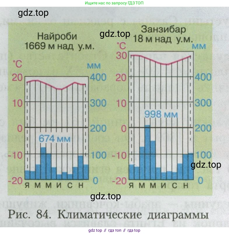 География, 7 класс Учебник, авторы: Алексеев Александр Иванович, Николина Вера Викторовна, Липкина Елена Карловна, Болысов Сергей Иванович, Ачкасова Татьяна Анатольевна, Кузнецова Галина Юрьевна, издательство Просвещение, Москва, 2023, жёлтого цвета, страница 123, номер 2, Условие 2023 (продолжение 2)