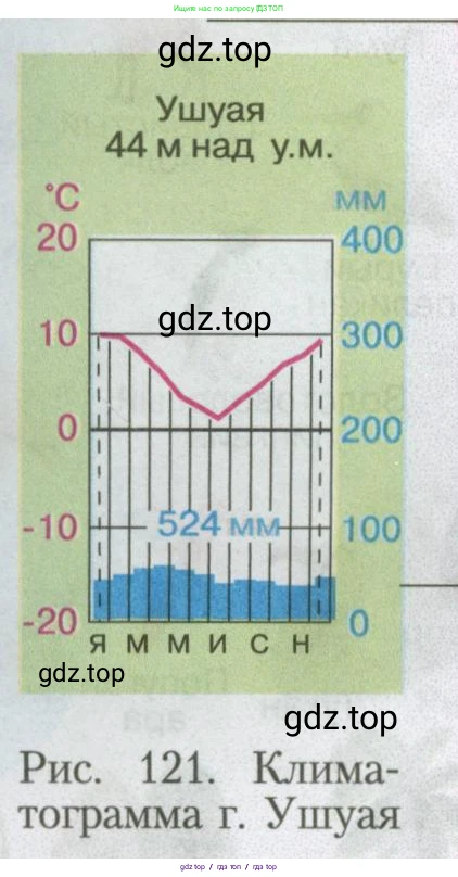 География, 7 класс Учебник, авторы: Алексеев Александр Иванович, Николина Вера Викторовна, Липкина Елена Карловна, Болысов Сергей Иванович, Ачкасова Татьяна Анатольевна, Кузнецова Галина Юрьевна, издательство Просвещение, Москва, 2023, жёлтого цвета, страница 157, номер 1, Условие 2023 (продолжение 2)