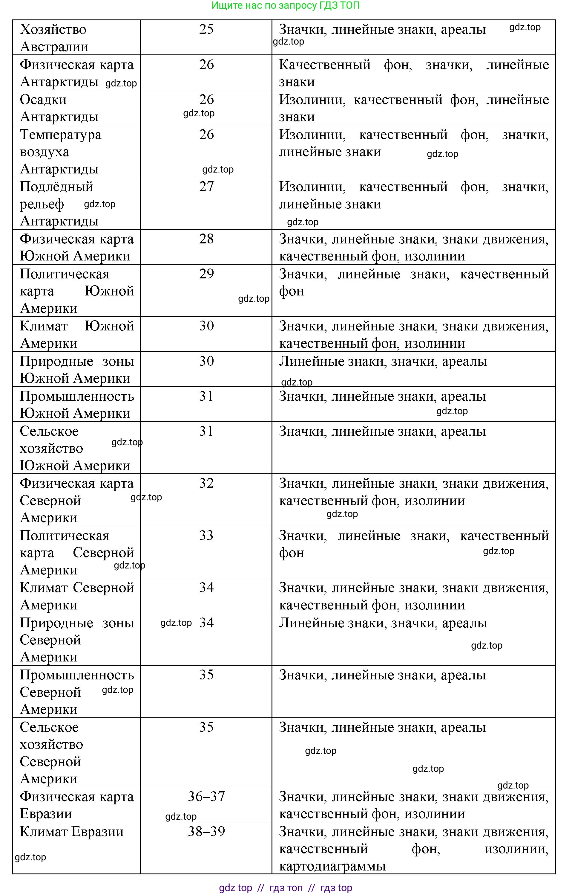 География, 7 класс Учебник, авторы: Алексеев Александр Иванович, Николина Вера Викторовна, Липкина Елена Карловна, Болысов Сергей Иванович, Ачкасова Татьяна Анатольевна, Кузнецова Галина Юрьевна, издательство Просвещение, Москва, 2023, жёлтого цвета, страница 8, номер 4, Решение 2023 (продолжение 2)