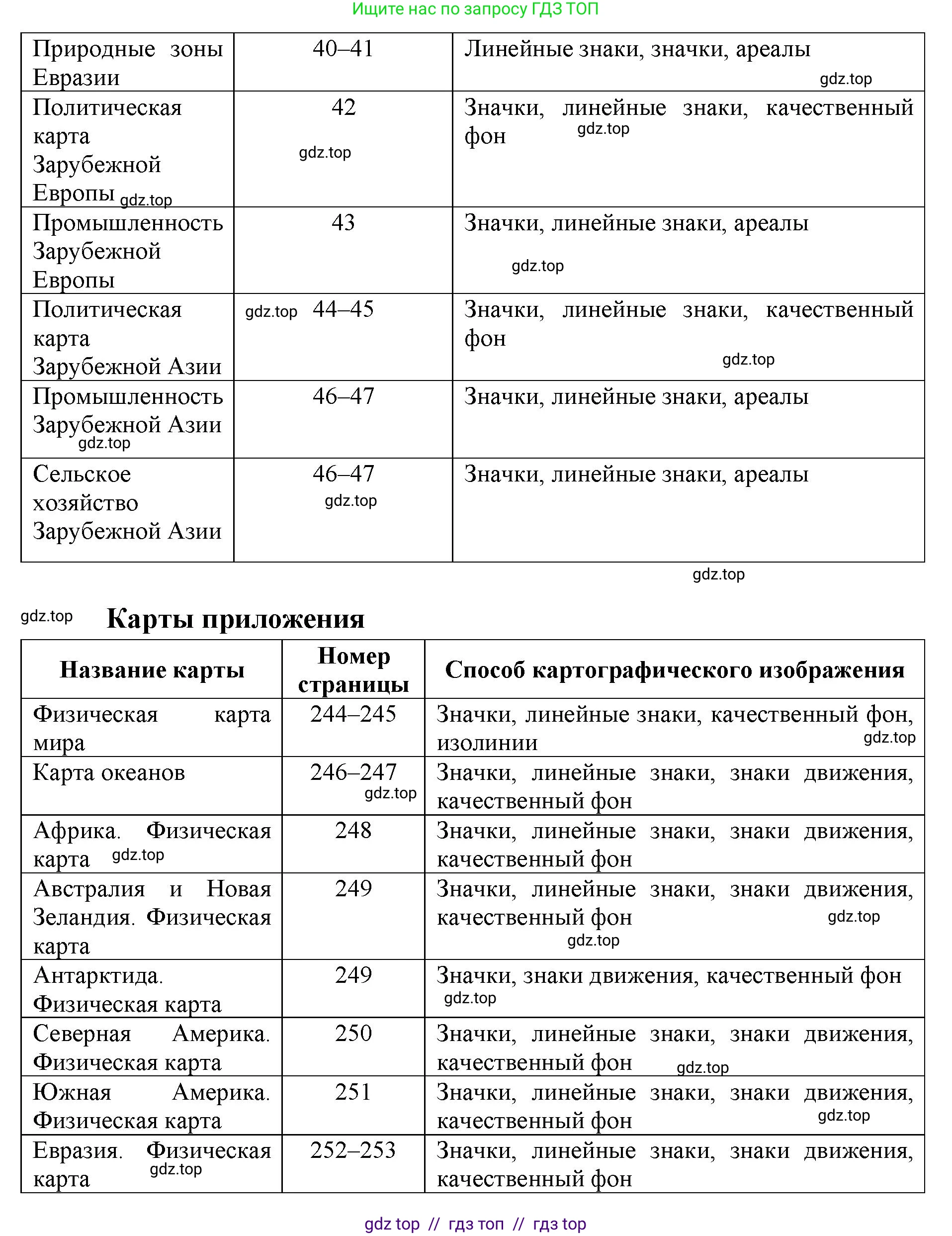 География, 7 класс Учебник, авторы: Алексеев Александр Иванович, Николина Вера Викторовна, Липкина Елена Карловна, Болысов Сергей Иванович, Ачкасова Татьяна Анатольевна, Кузнецова Галина Юрьевна, издательство Просвещение, Москва, 2023, жёлтого цвета, страница 8, номер 4, Решение 2023 (продолжение 3)